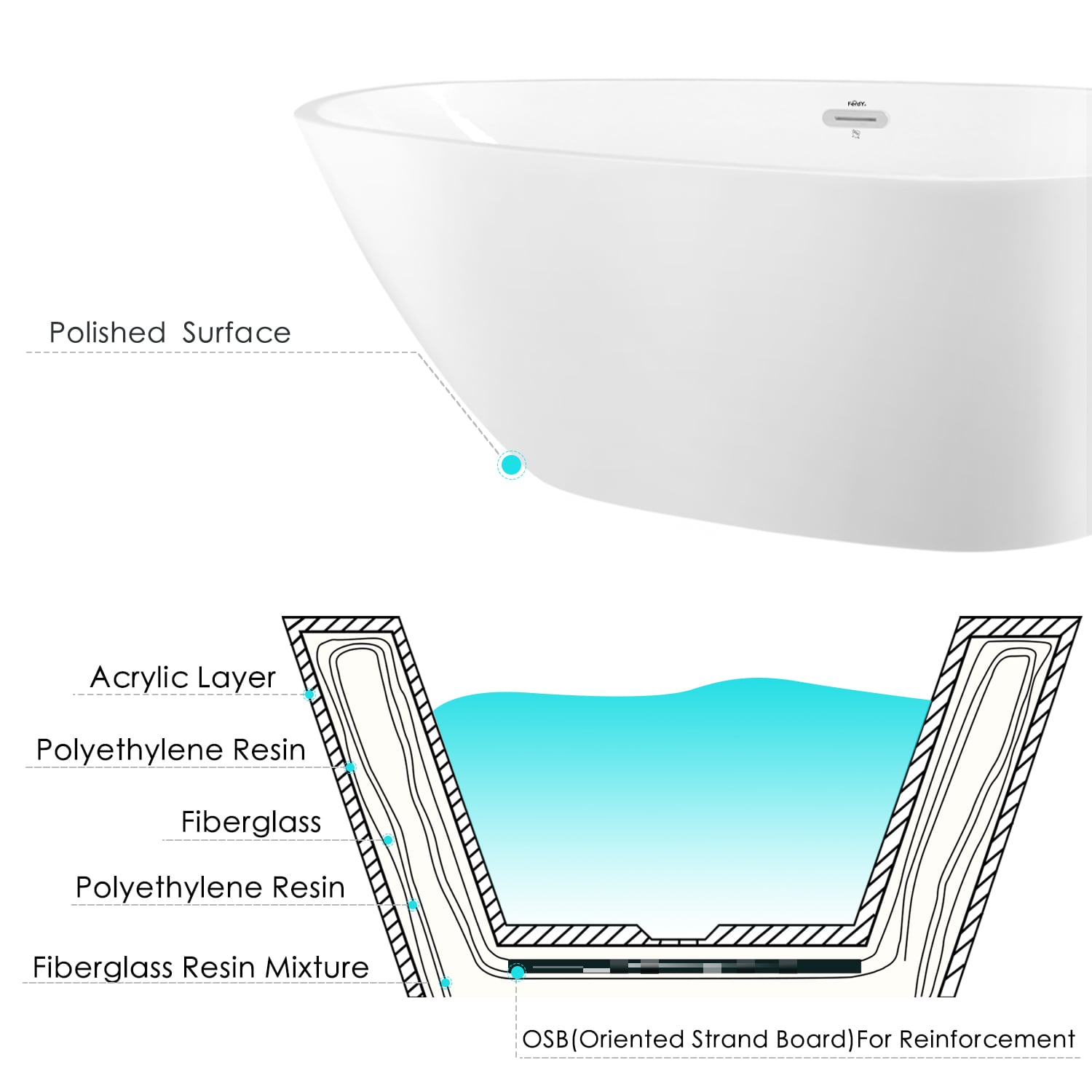 FerdY FERDY-02561-1400 bathtubs - View #11