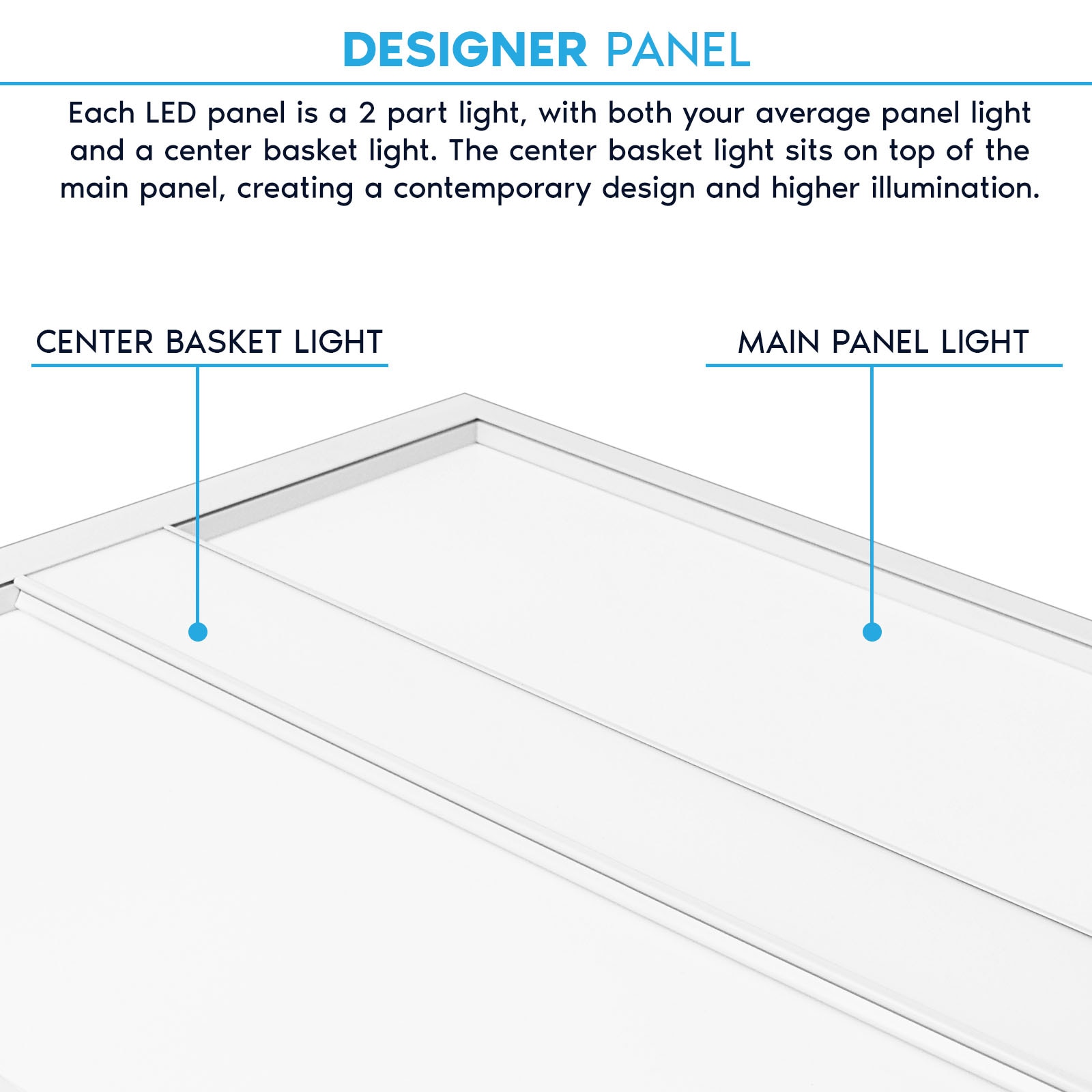 Luxrite LR25709-2PK Led-Panel-Lights - View #3