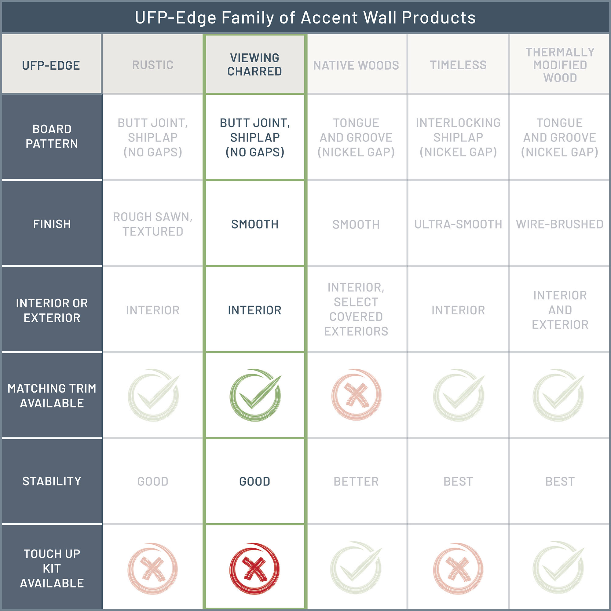 UFP-Edge 294478 Wall-Planks - View #9