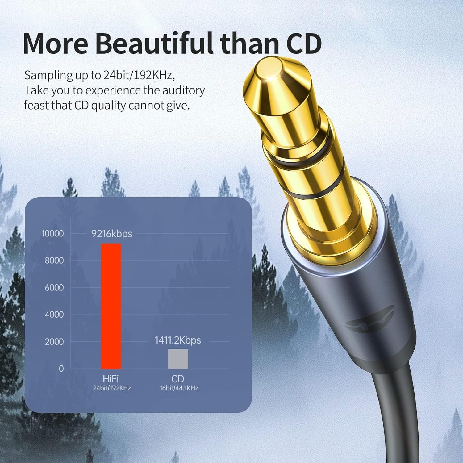 OIAHOMY MA503-0.5-HJQ001 Stereo-Audio-Cables - View #4