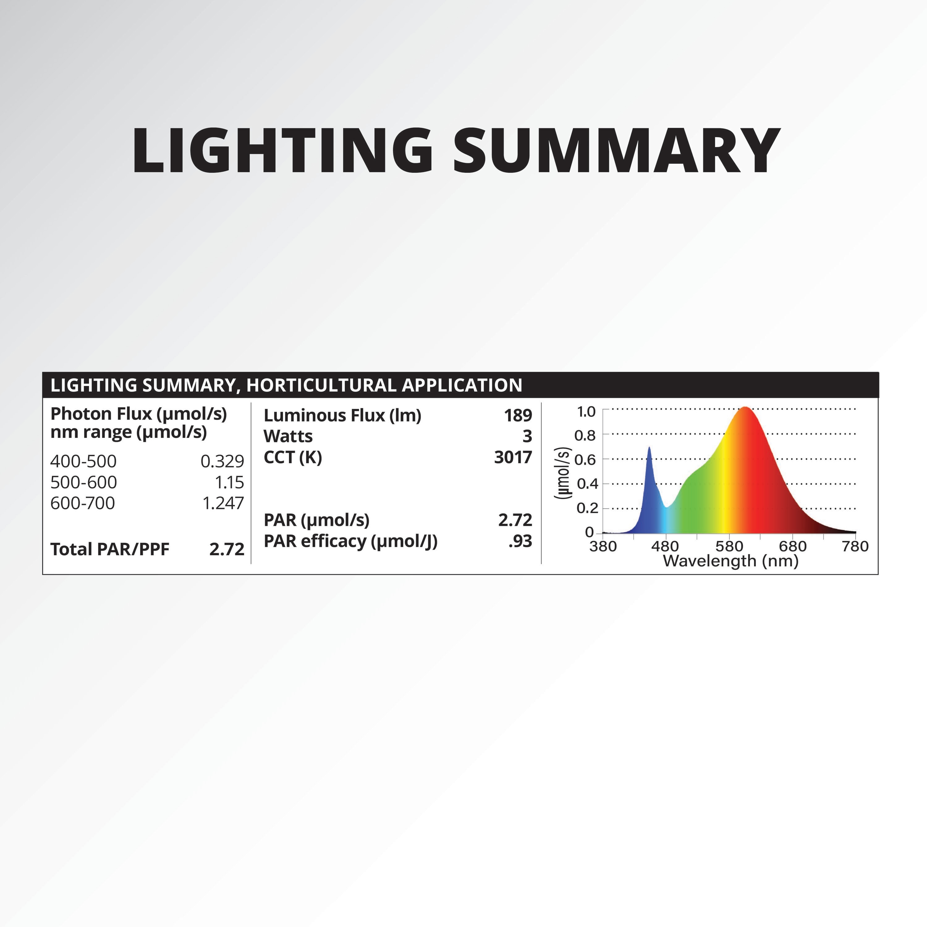 Good Earth Lighting GL1350-WHG-16LF0-G Grow-Lights - View #9