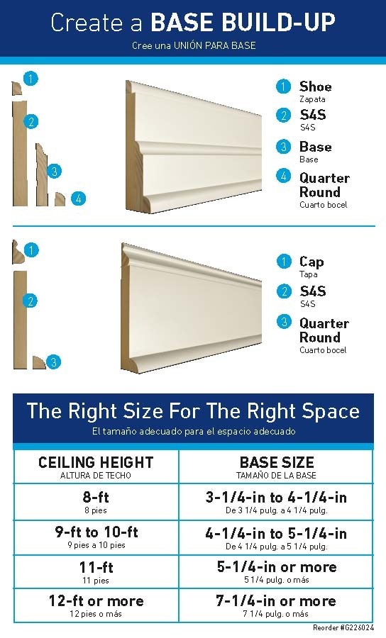 RELIABILT 9/16-in X 5-1/4-in X 8-ft Traditional Finished MDF Baseboard ...