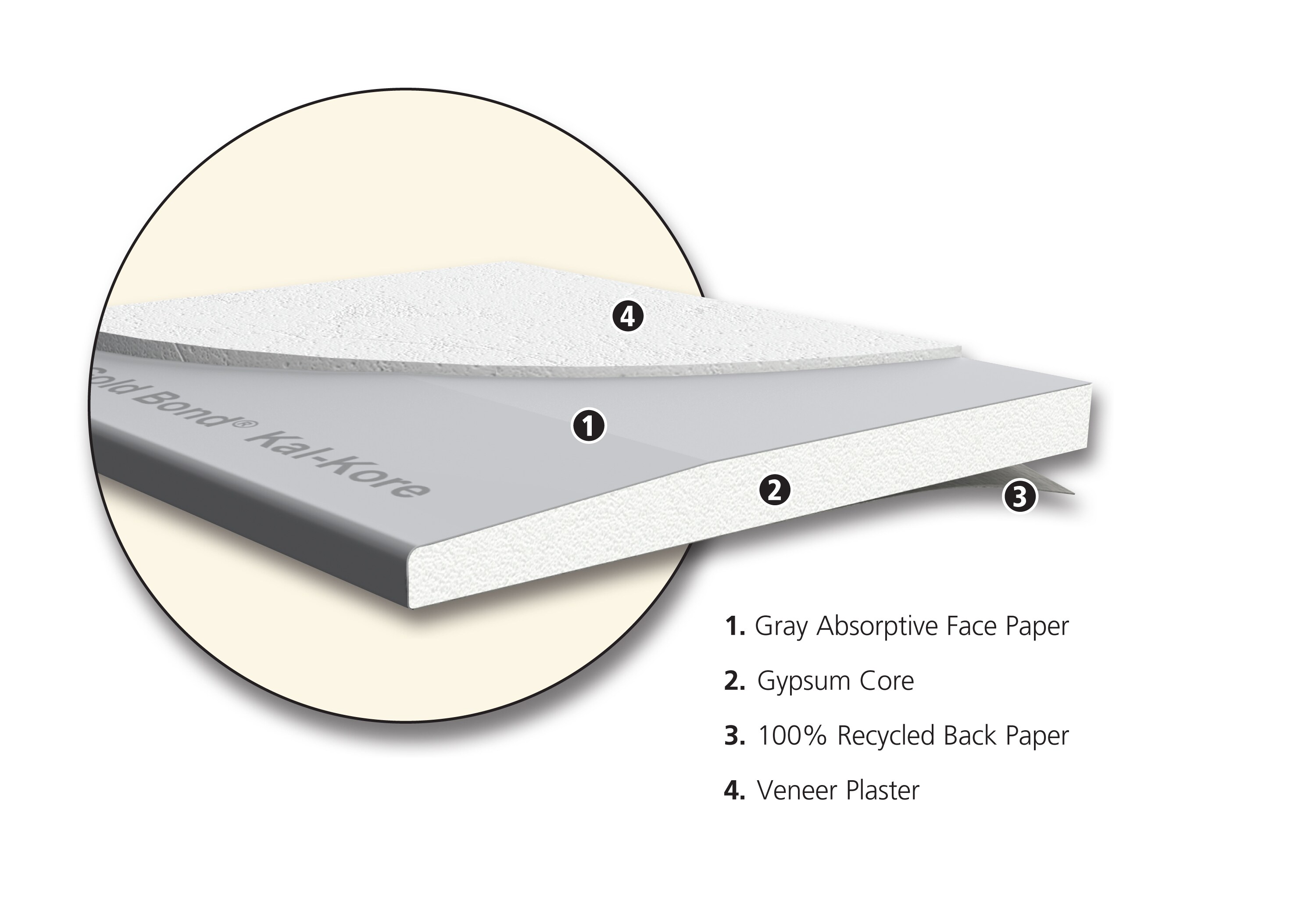 Gold Bond 1 2-in X 4-ft X 8-ft Kal-kore Drywall Panel In The Drywall 