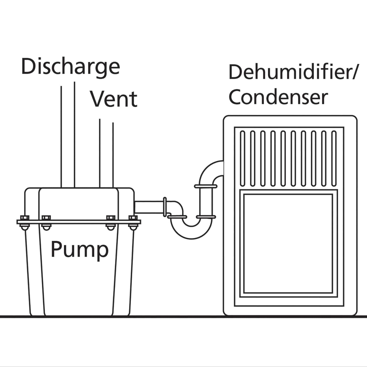 Superior Pump 92072-U pumps - View #14