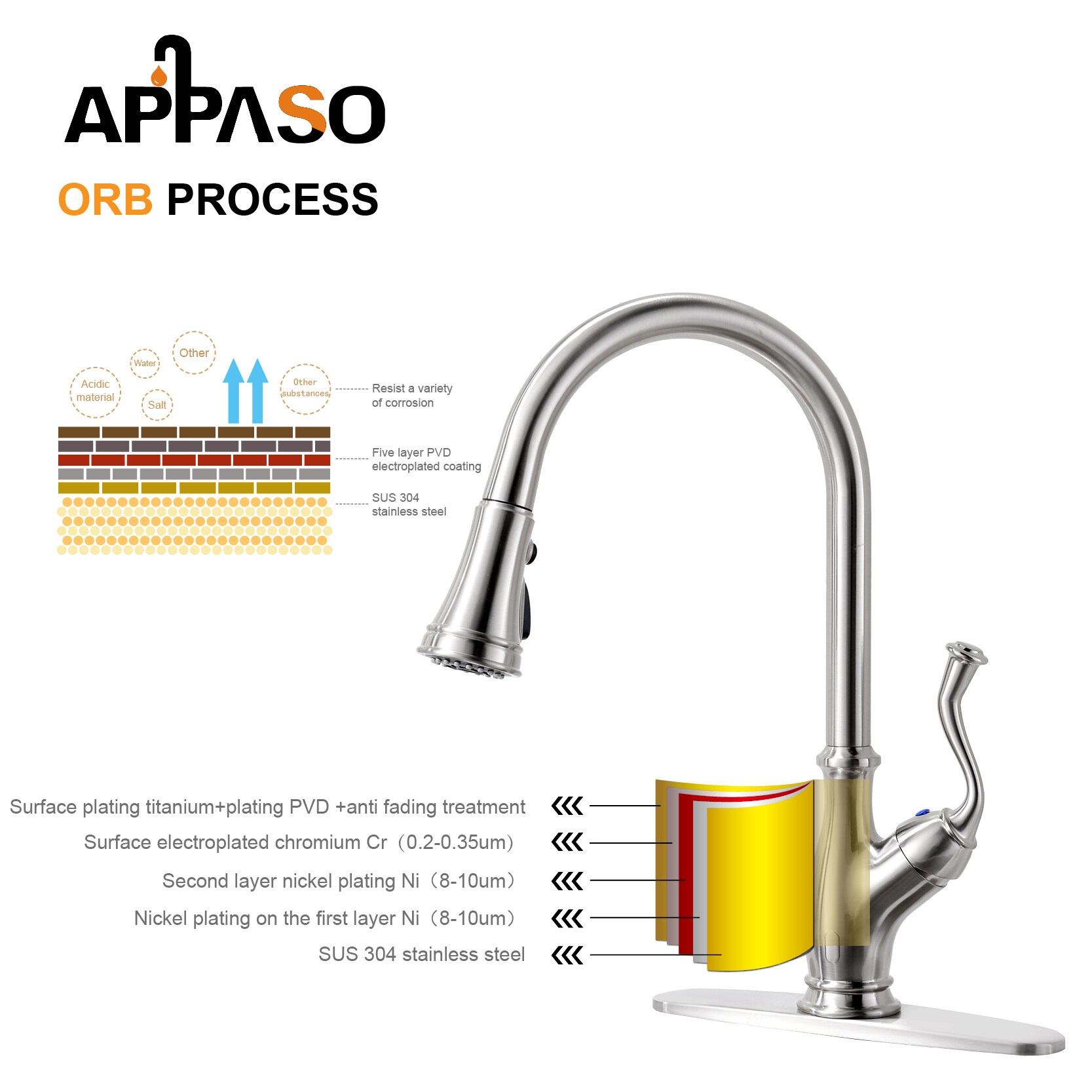 APPASO APS175-BN Kitchen-Faucets - View #4