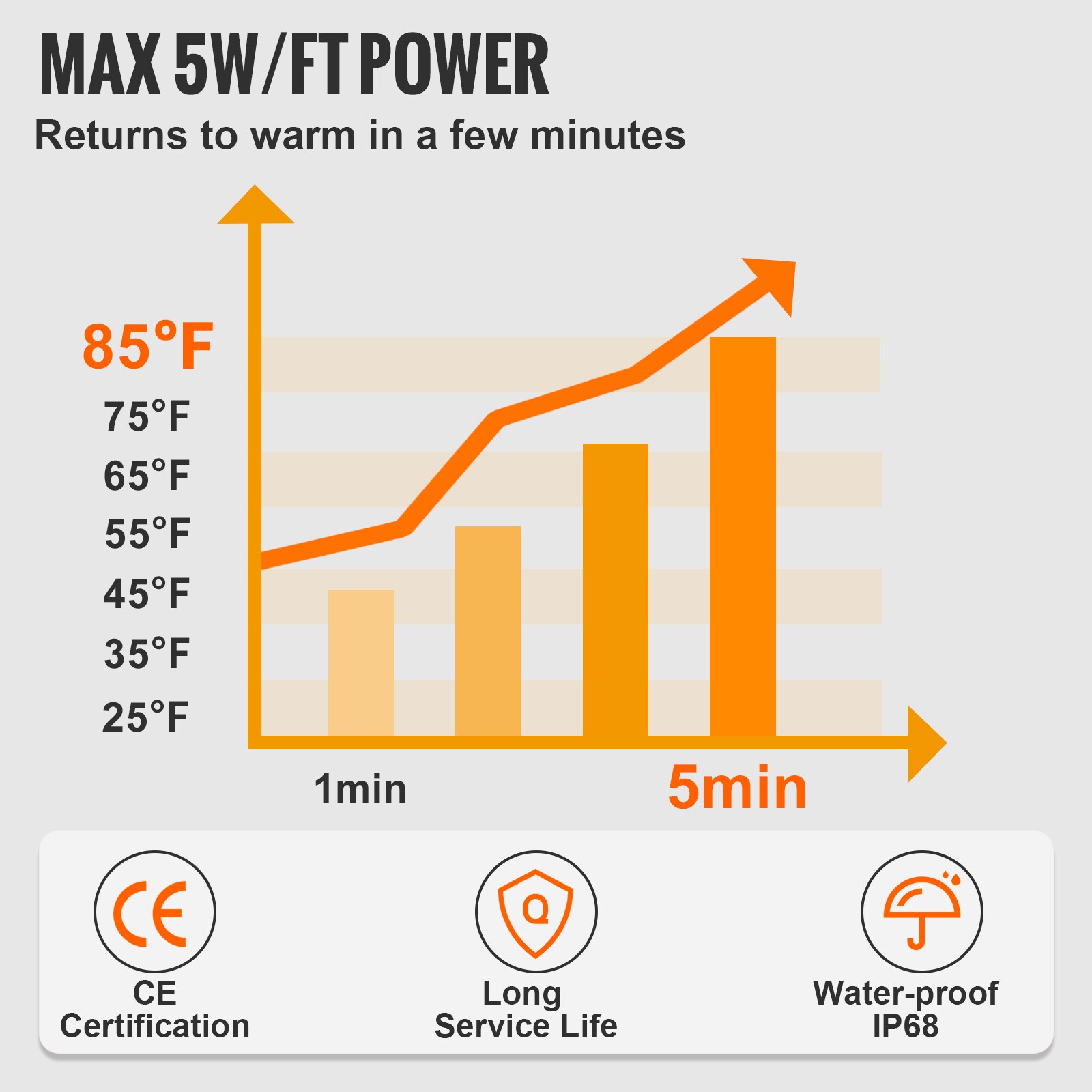 VEVOR SCZDWGDJRDLD01551V1 Tubular-Pipe-Wrap - View #3