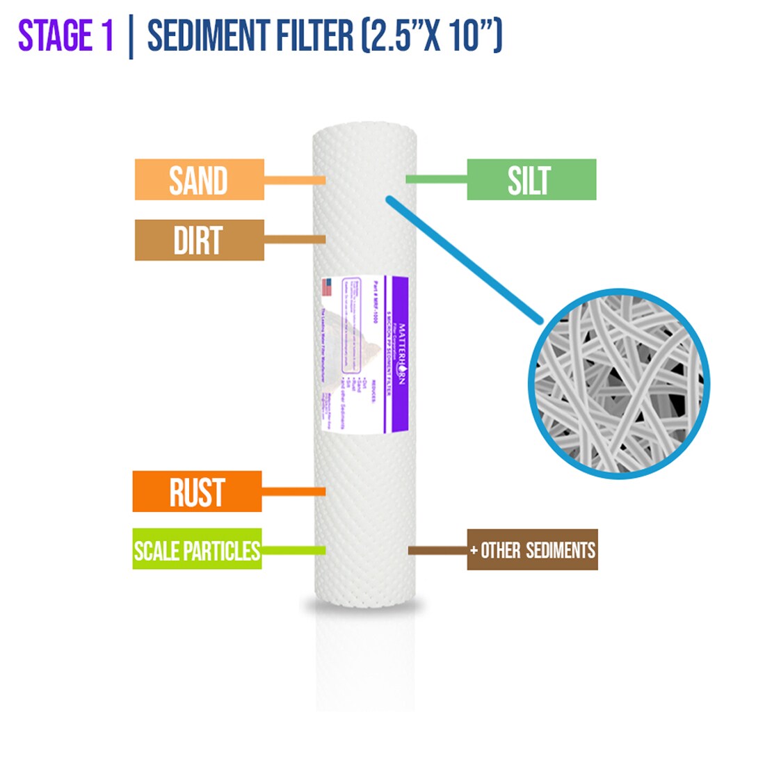 Matterhorn MRF-2032 Replacement-Water-Filters-Cartridges - View #2