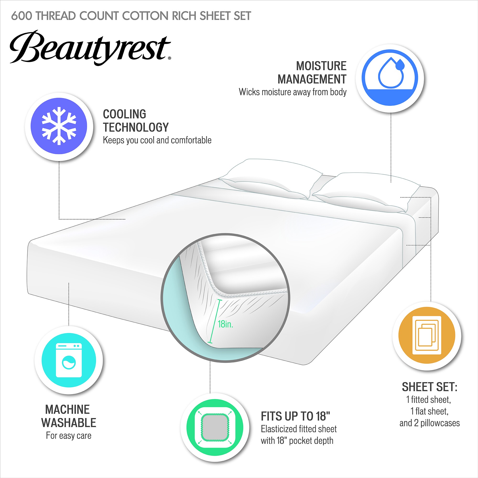 Roomfitters 4Piece Queen Cooling Cotton Blend Sheet Set with ...