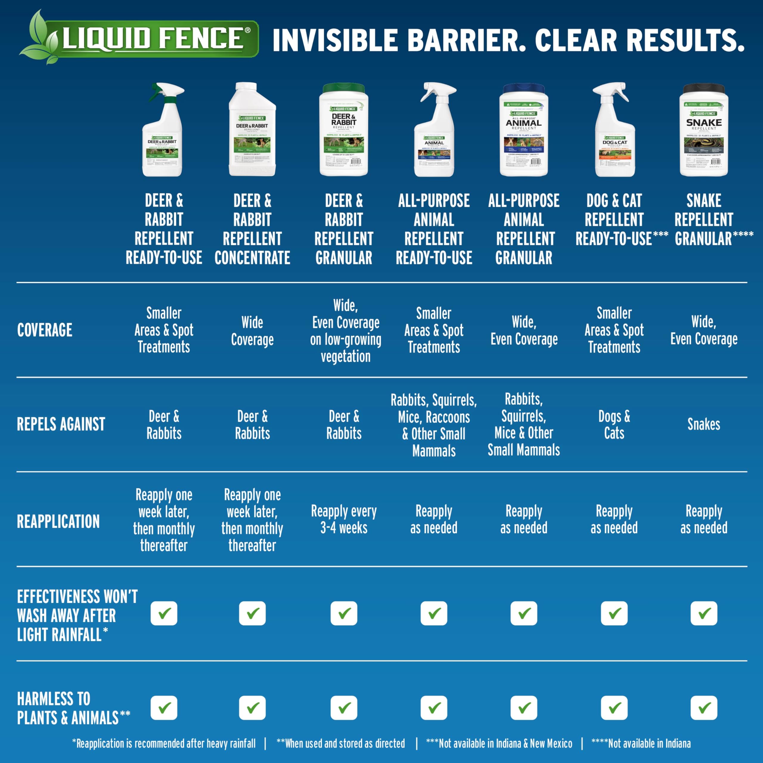 Liquid Fence 65006-1 Animal-Rodent-Control - View #4