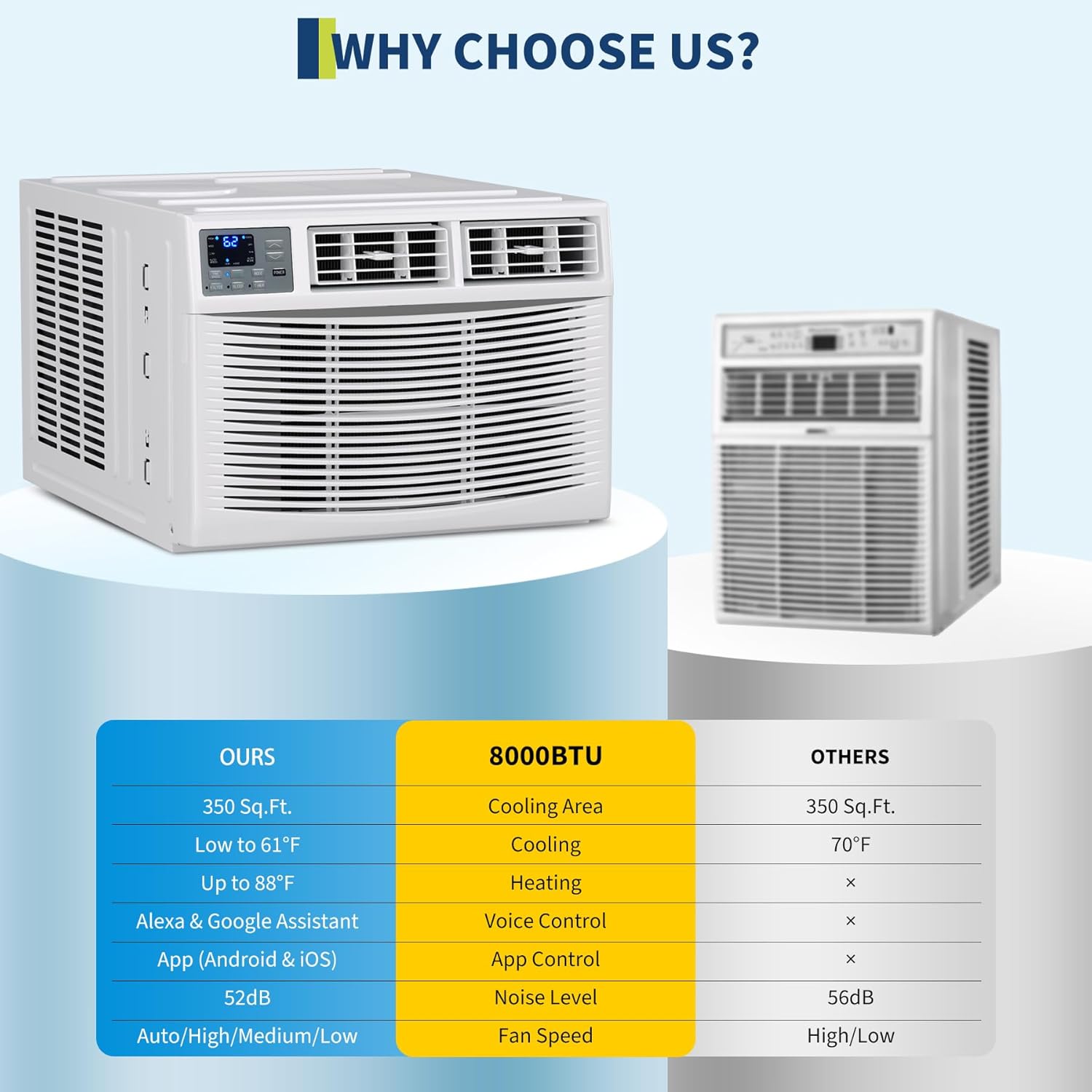 IdealHouse 8000 BTU Window Air Conditioner with Heater Dehumidifier Fan  Works with Alexa and Search Engine Remote/App Control 4-in-1 115V WiFi Smart Window AC Unit with Cooling and Heating for Rooms Up to 350 Sq Ft Sansujyuku sansujyuku.com