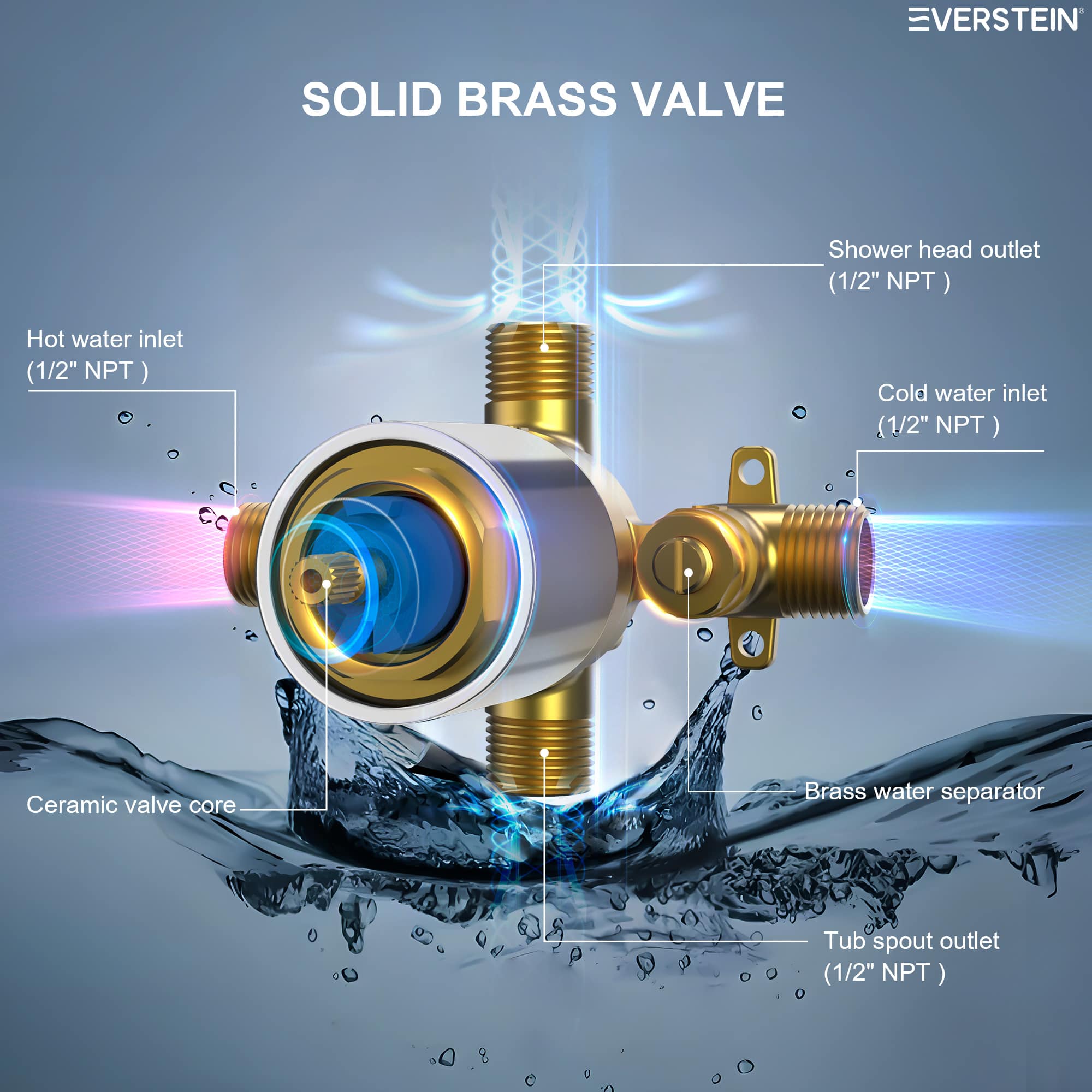 EVERSTEIN SFS-1102-NK Showerhead-Bar-Panels - View #5