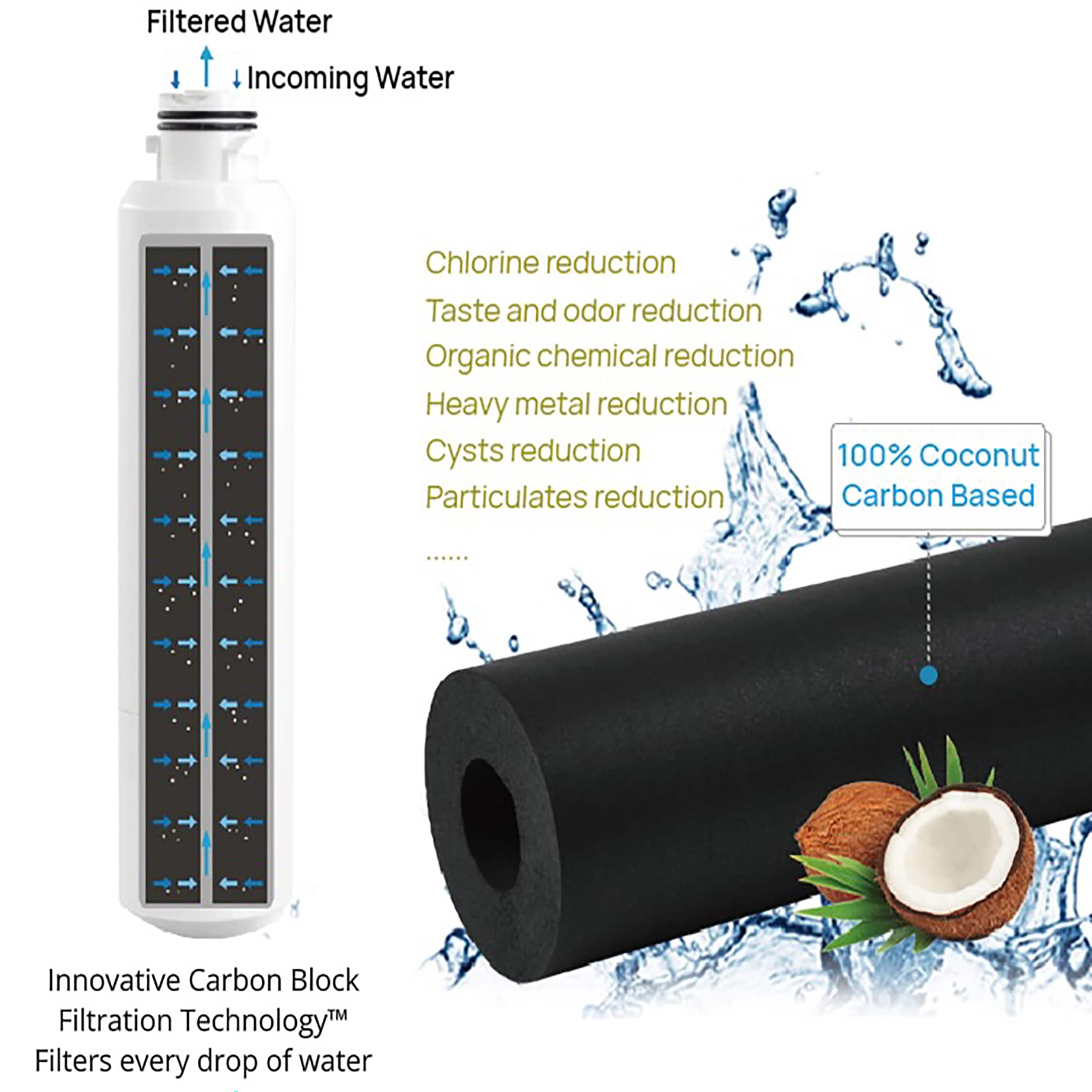 Innovative Technology ITPC010 Refrigerator-Water-Filters - View #3