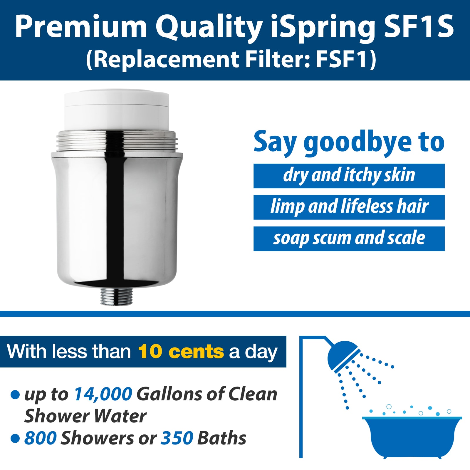 iSpring SF1S Shower-Head-Filters - View #3