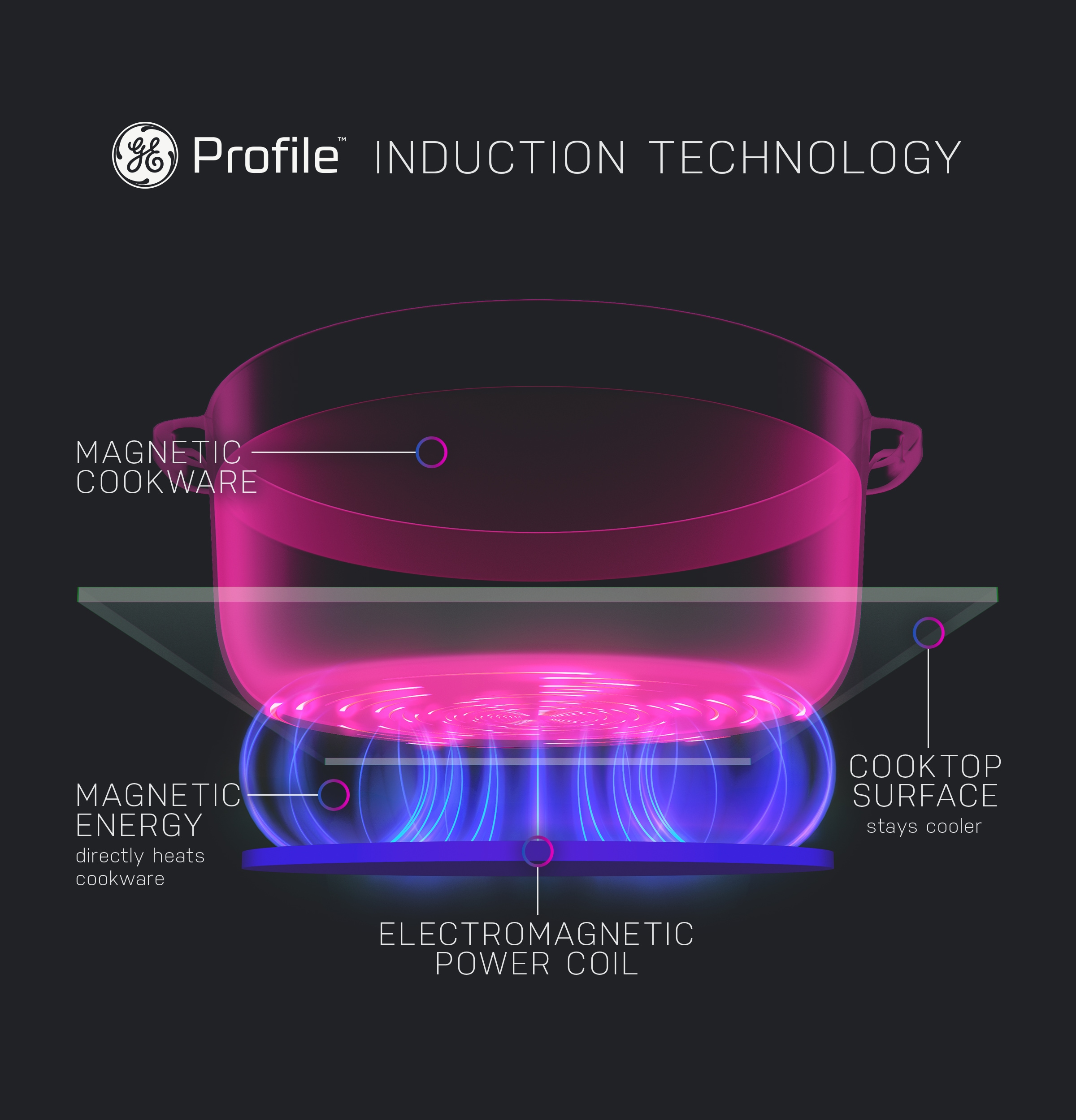 PHP7030DTBB by GE Appliances - GE Profile™ 30 Built-In Touch Control  Induction Cooktop
