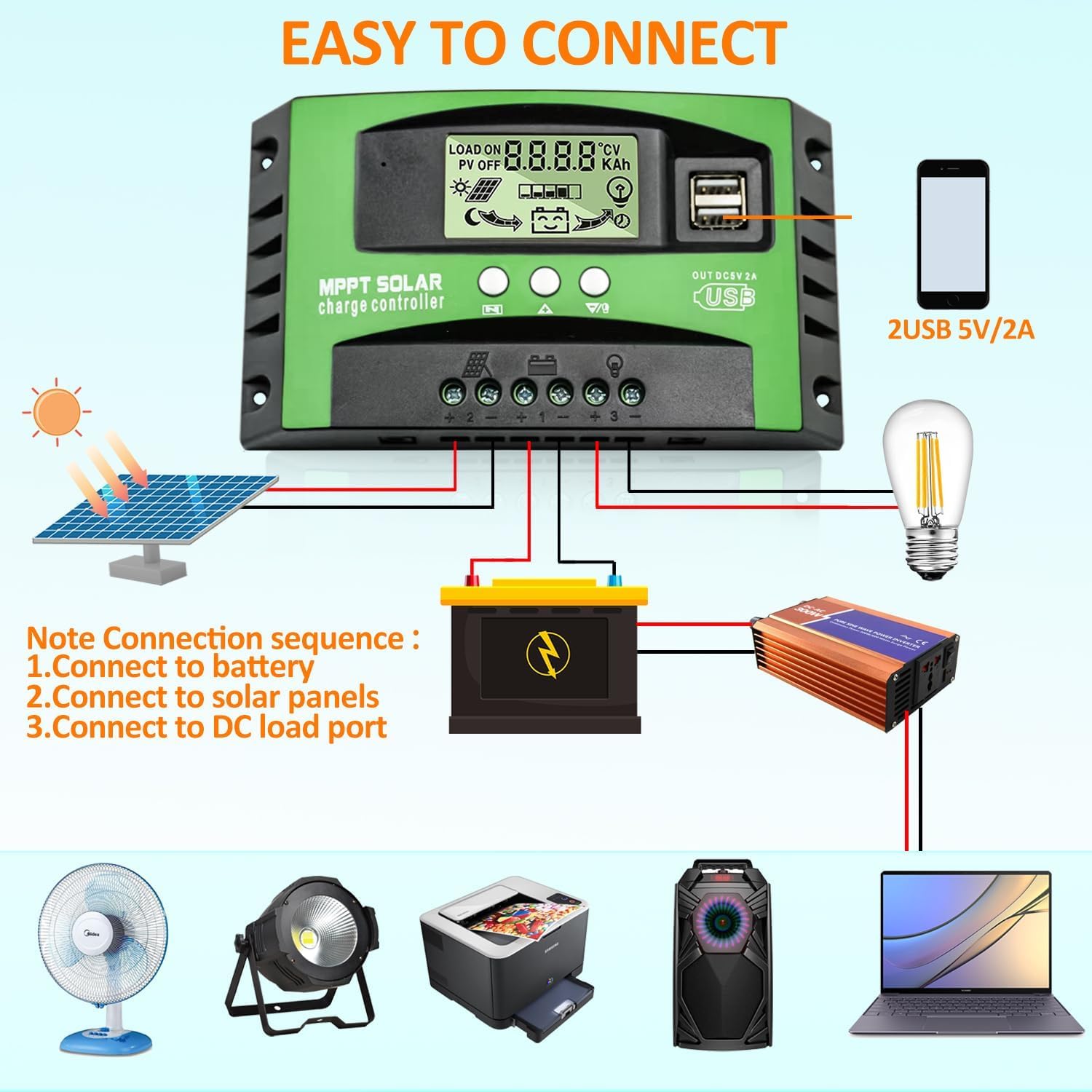 Aoibox LABT5YWX Charge-Controllers - View #5