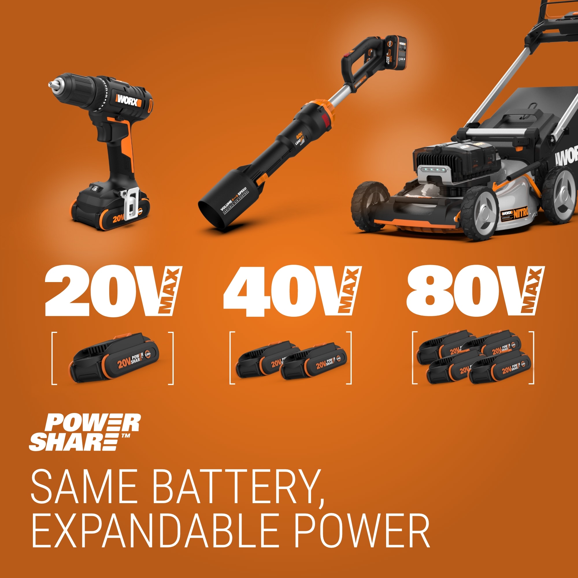 WORX WG869 Push-Spreaders - View #10