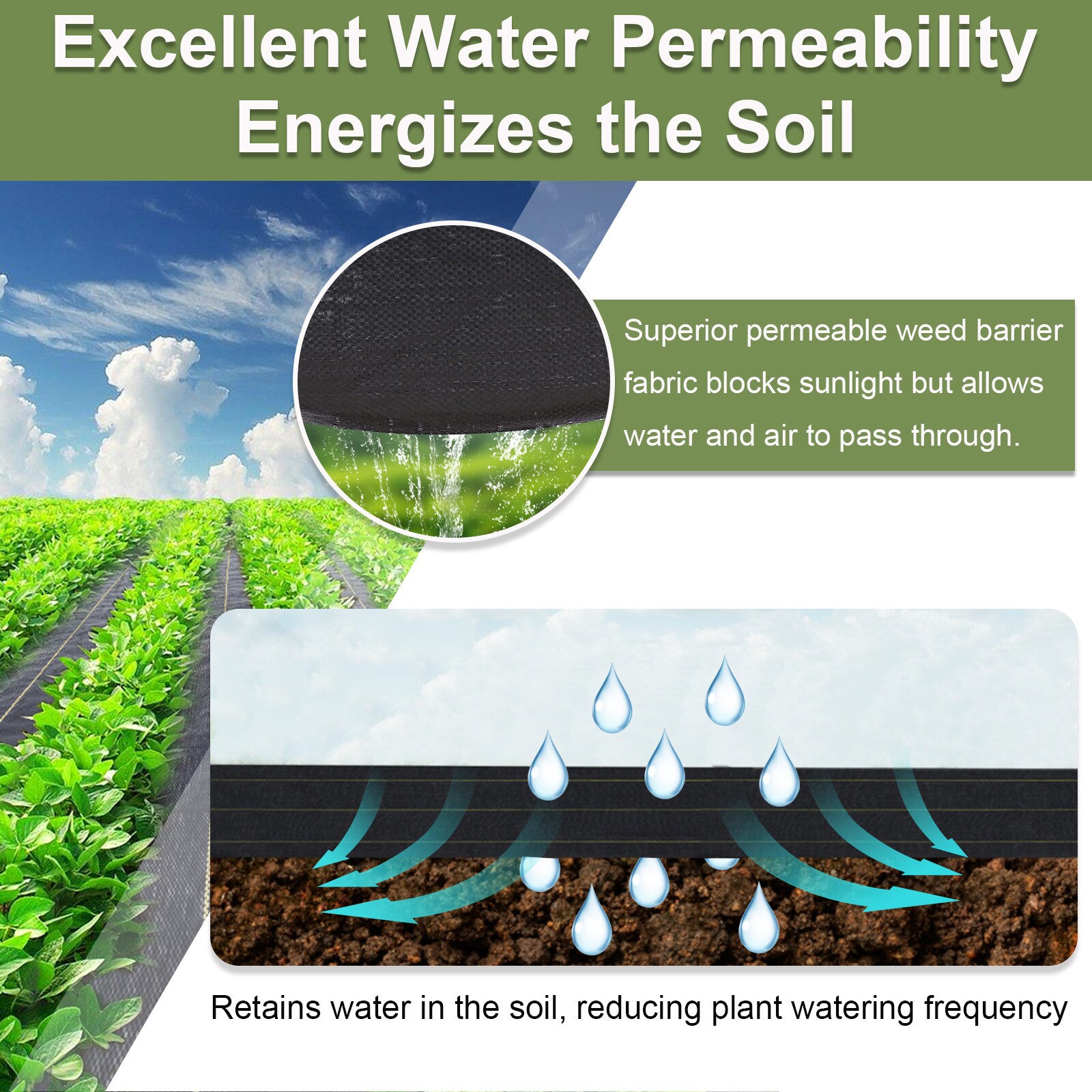 Wildaven 100-ft x 3-ft Basic Weed barrier Landscape Fabric in the ...