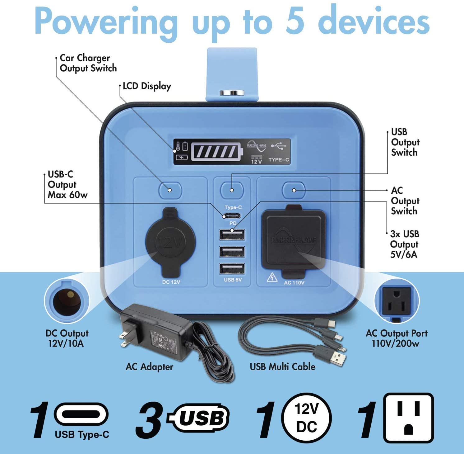 POWERMAX Powermax Portable Power Station 230 WH, Solar Powered Generator  with Dual Fan Cooling, Backup Power Supply for Outdoor, Camping, and