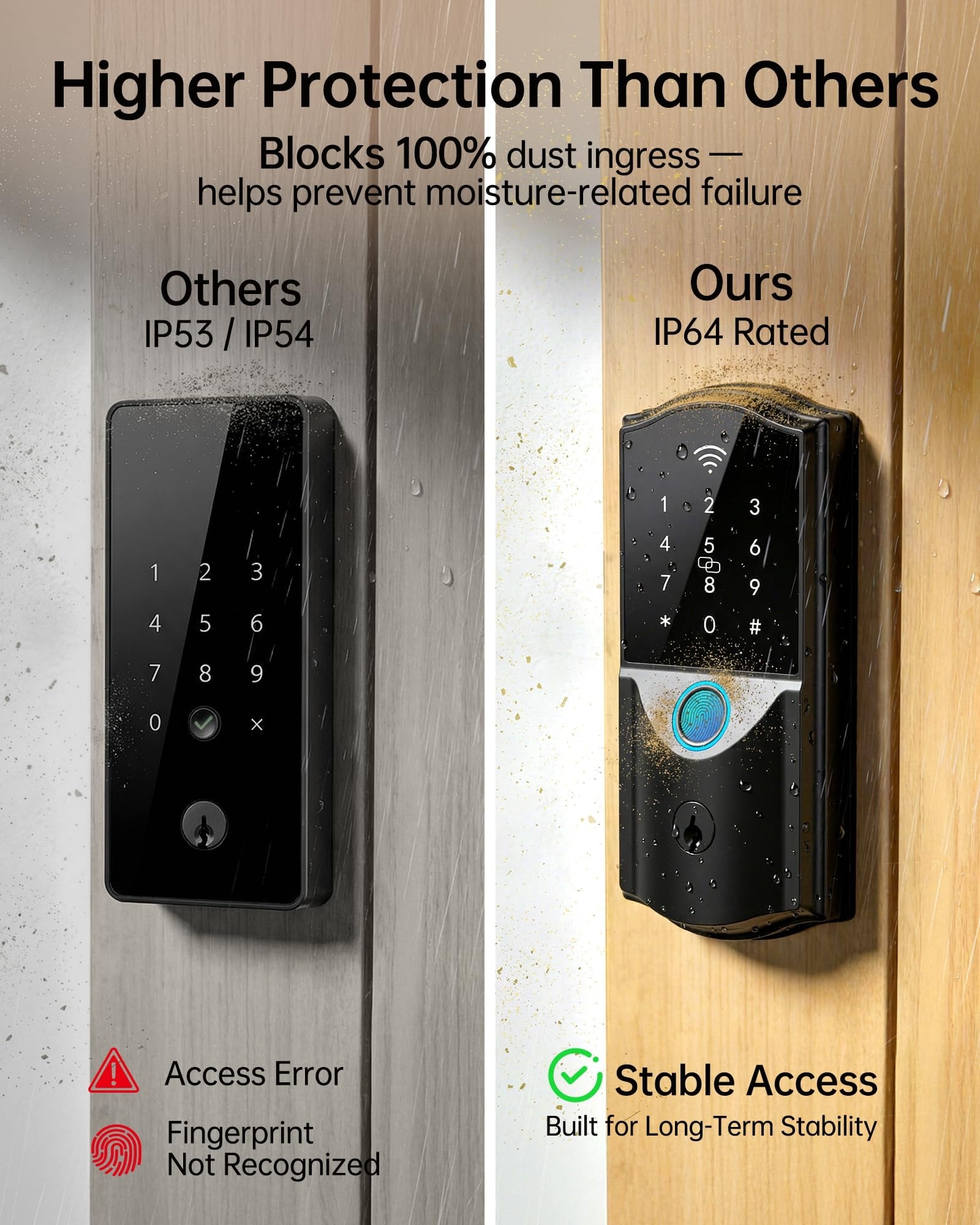 Phyfalip LPF0502T09 Electronic-Door-Locks - View #6