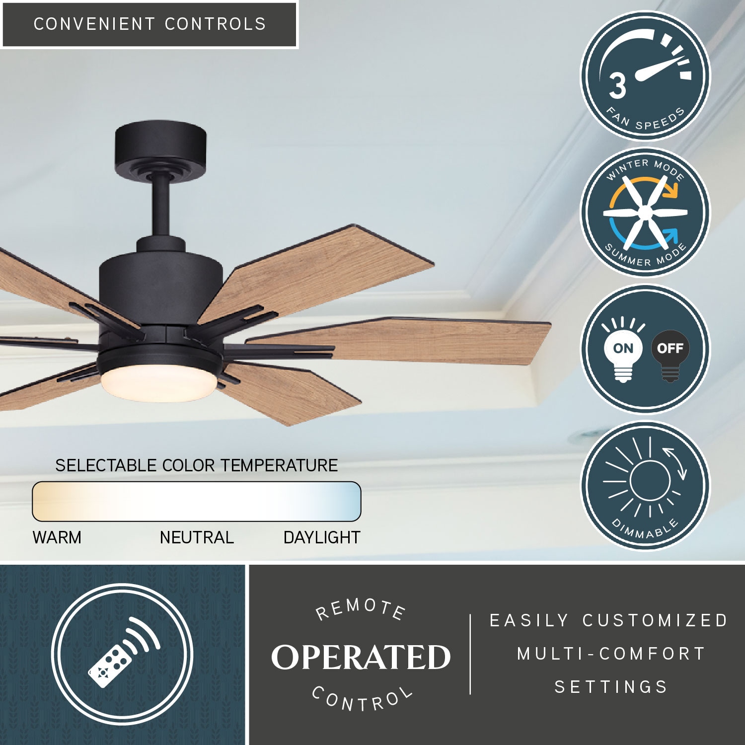 Cascadia F0104 Ceiling-Fans - View #3