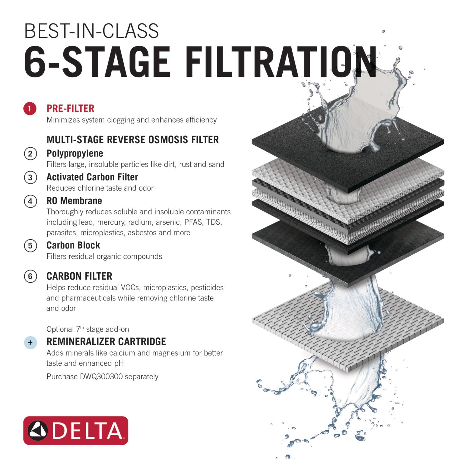 Delta DWQ300350 Replacement-Water-Filters-Cartridges - View #2