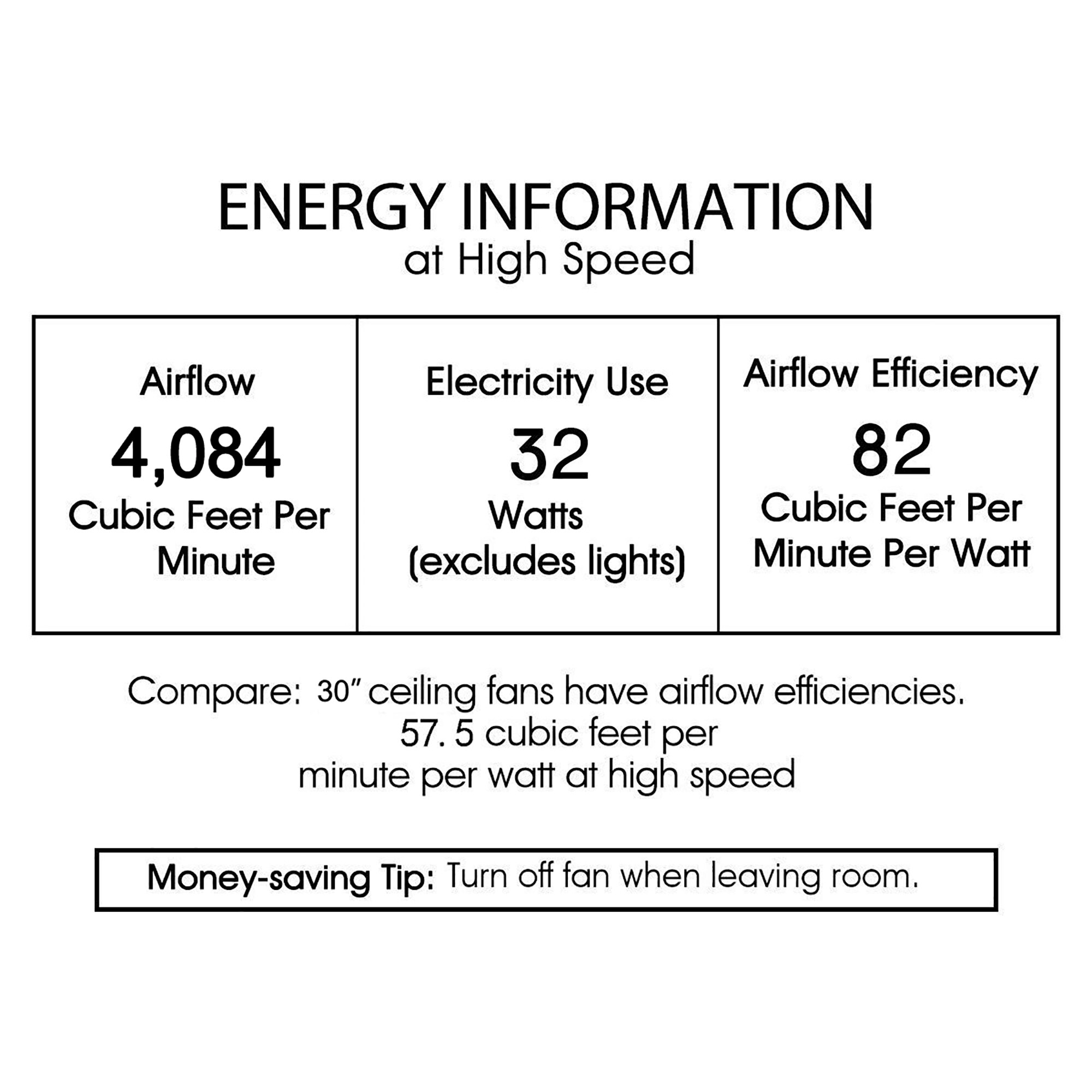 Home Accessories Inc CFL-8491B/IGW Ceiling-Fans - View #8