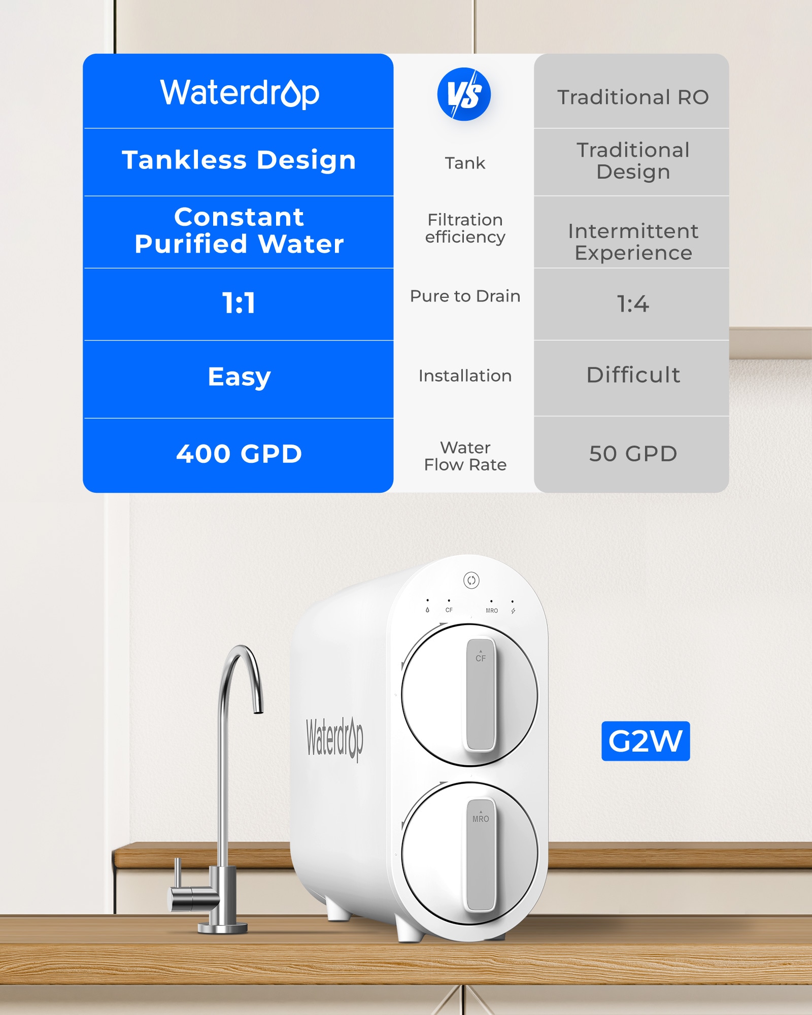 Waterdrop BL-WD-G2-CFSET Under-Sink-Filtration-Systems - View #4