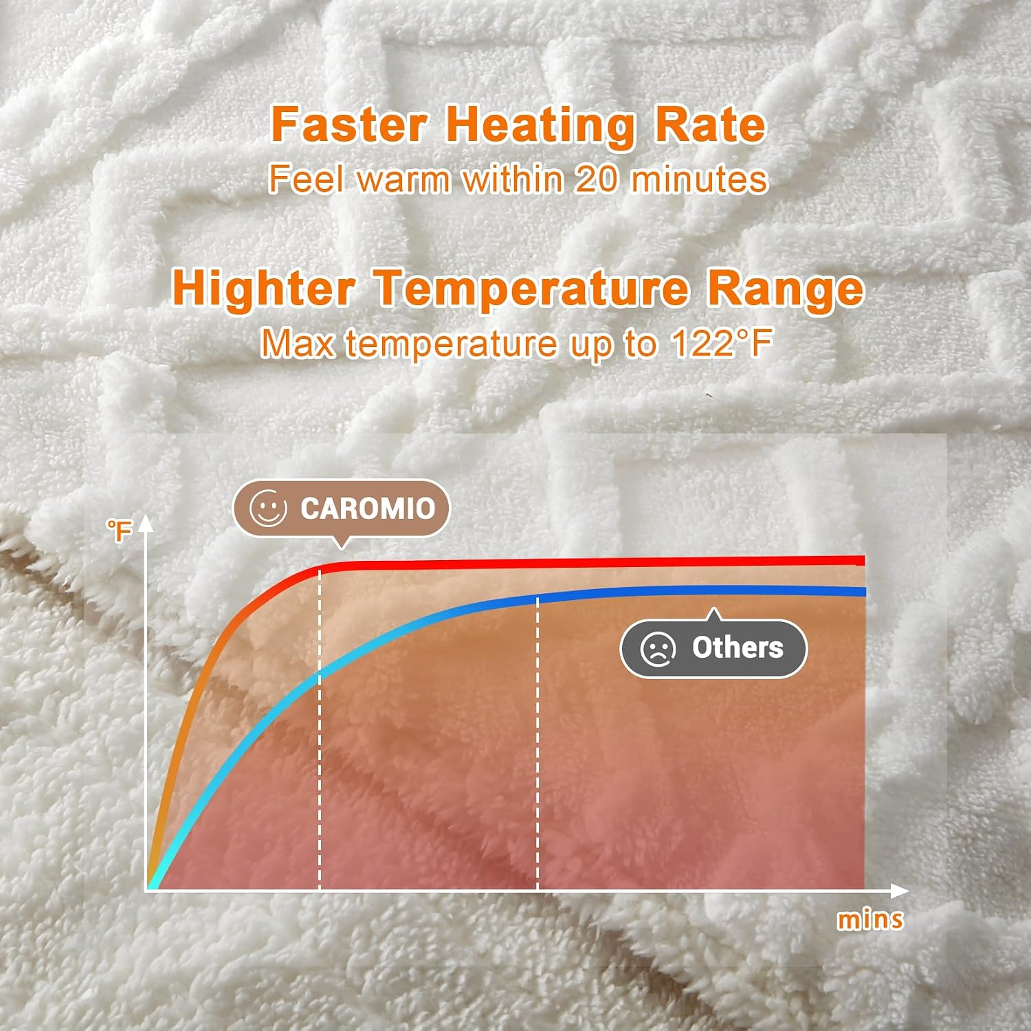 GAOMON CQC-RIMQMA-DTAF Blankets-And-Throws - View #4