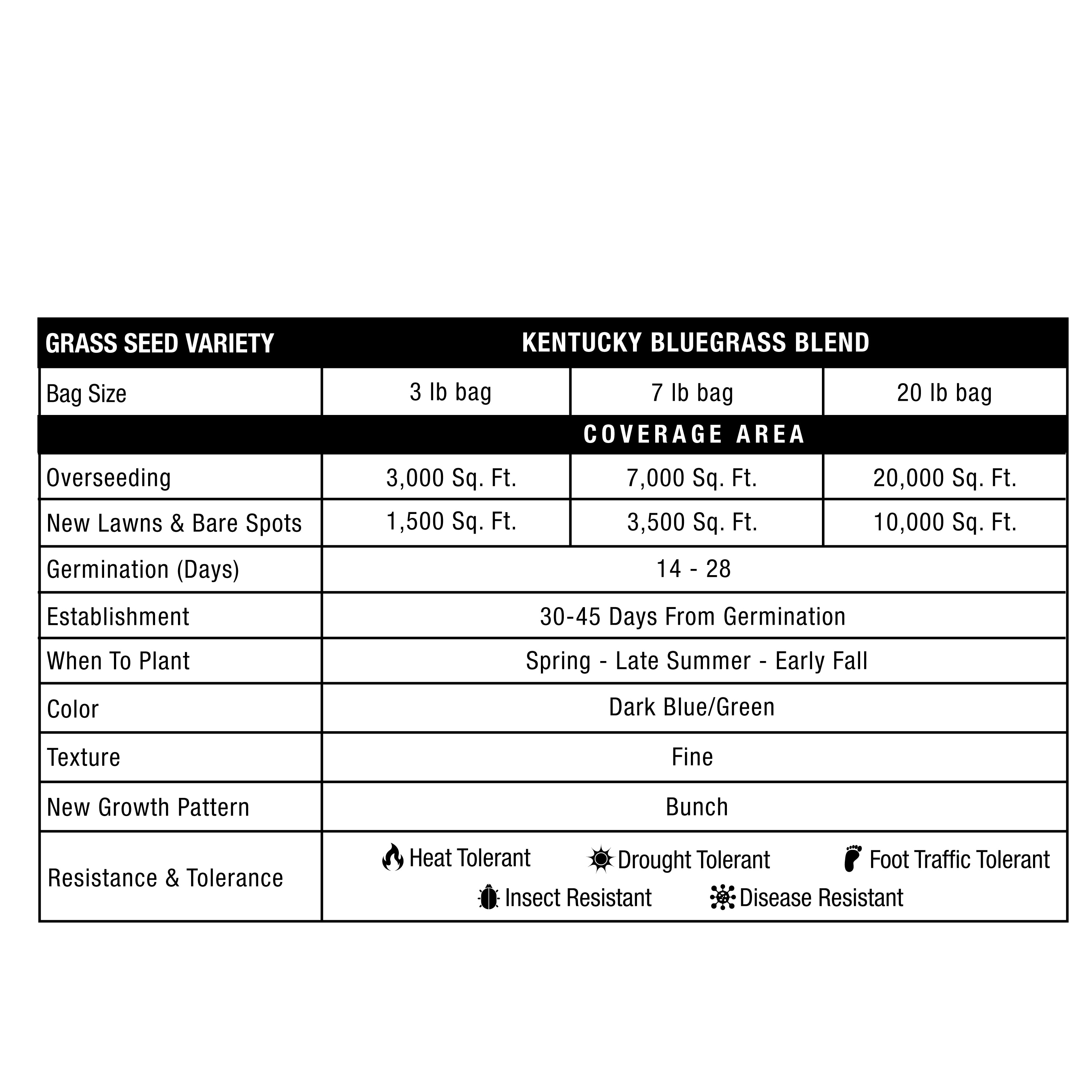 Greenview 2829868 Grass-Seed - View #8