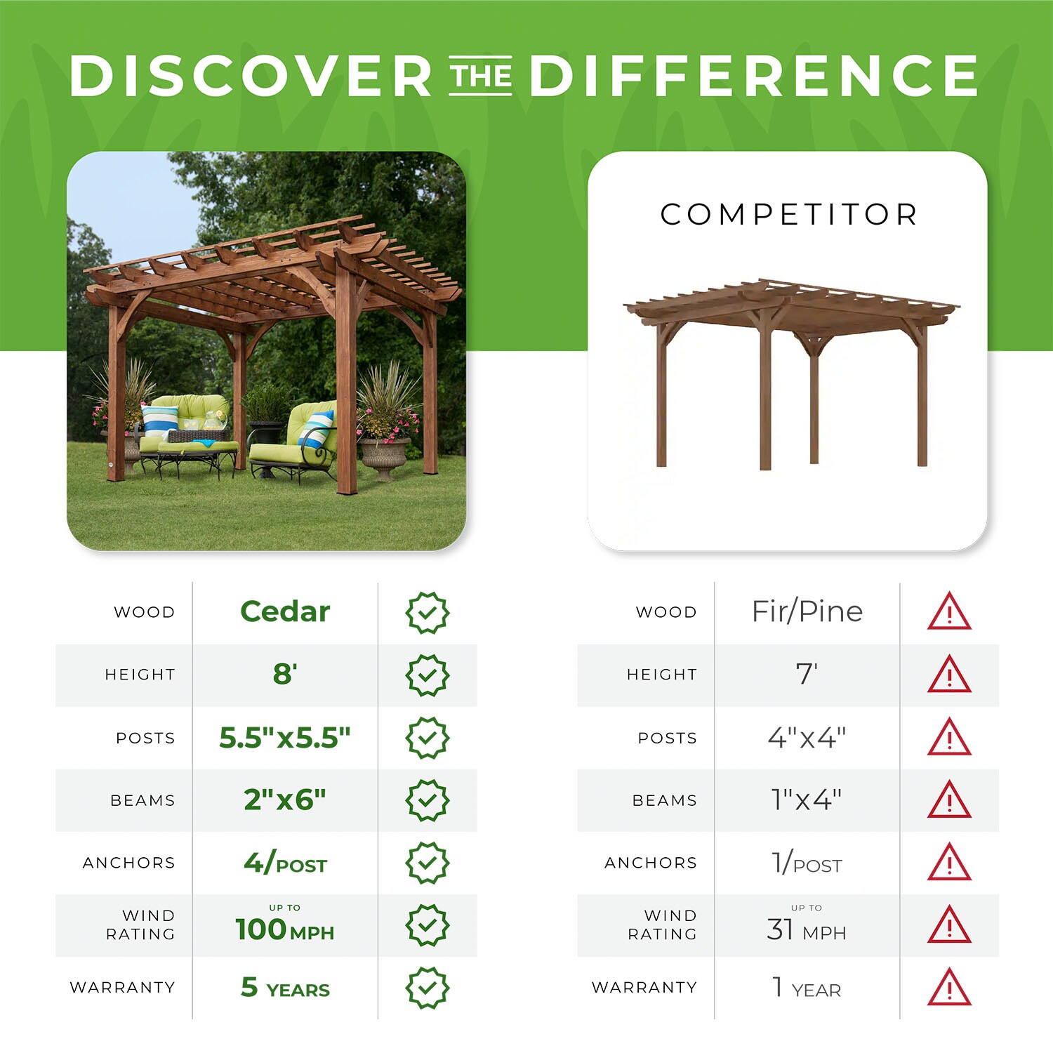 Cedar Wood 10' x 10' Outdoor Pergola with Sculptured Beams