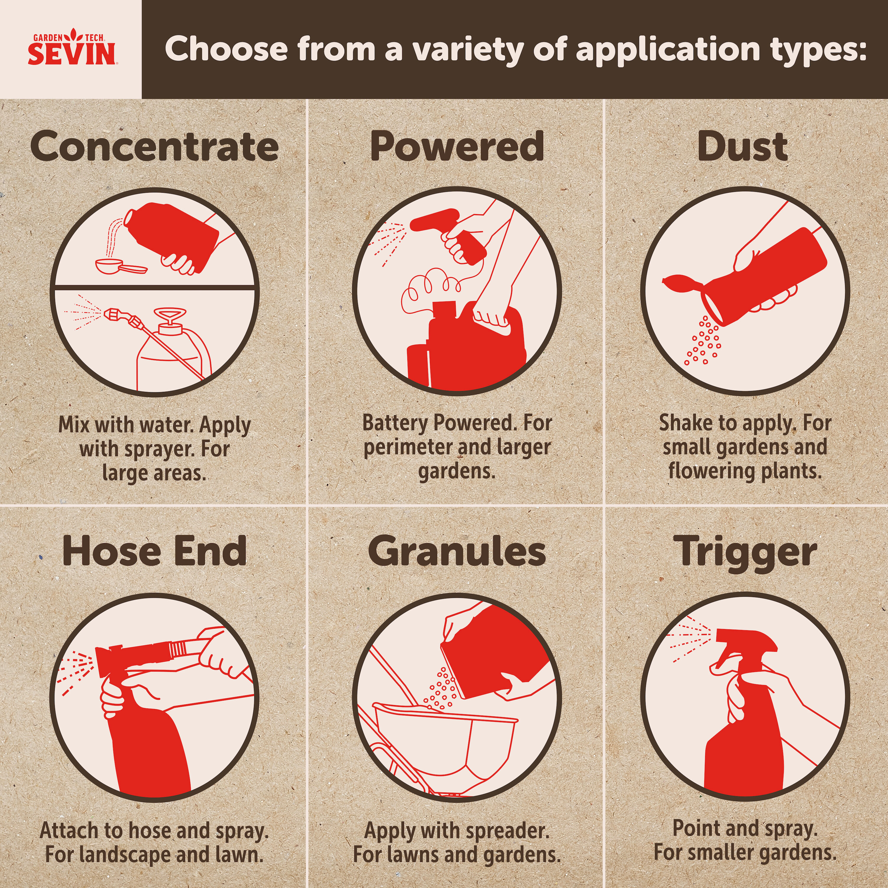 Sevin 1349901015 pesticides - View #16