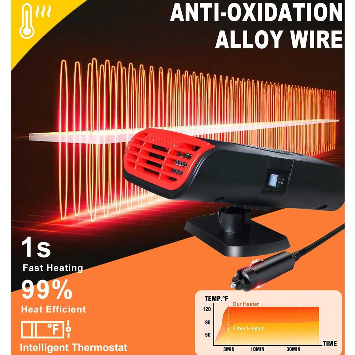 Aoibox LAZB0917002 Portable-Electric-Heat - View #4