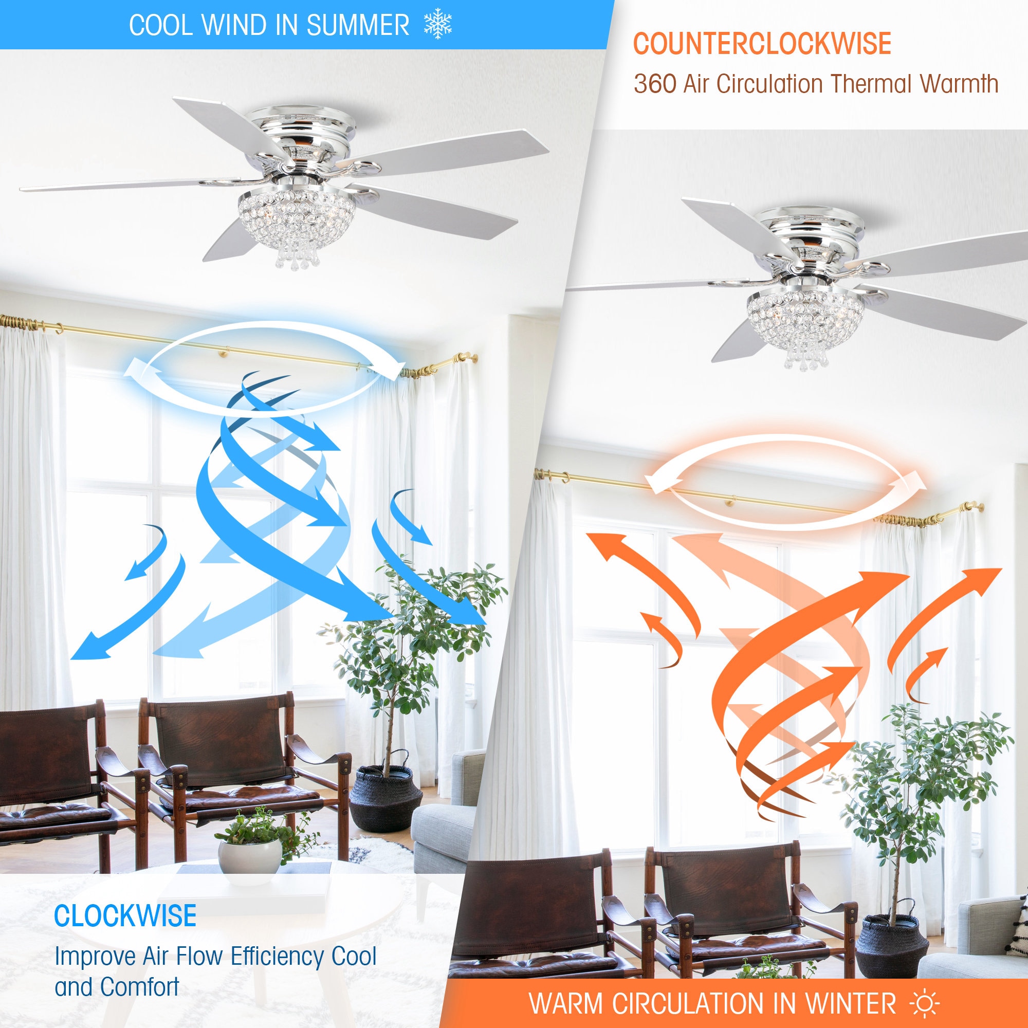 Parrot Uncle F6349110V Ceiling-Fans - View #7