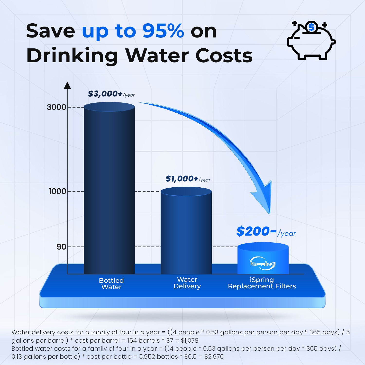 iSpring DS4S-PB Hot-Water-Dispensers - View #3