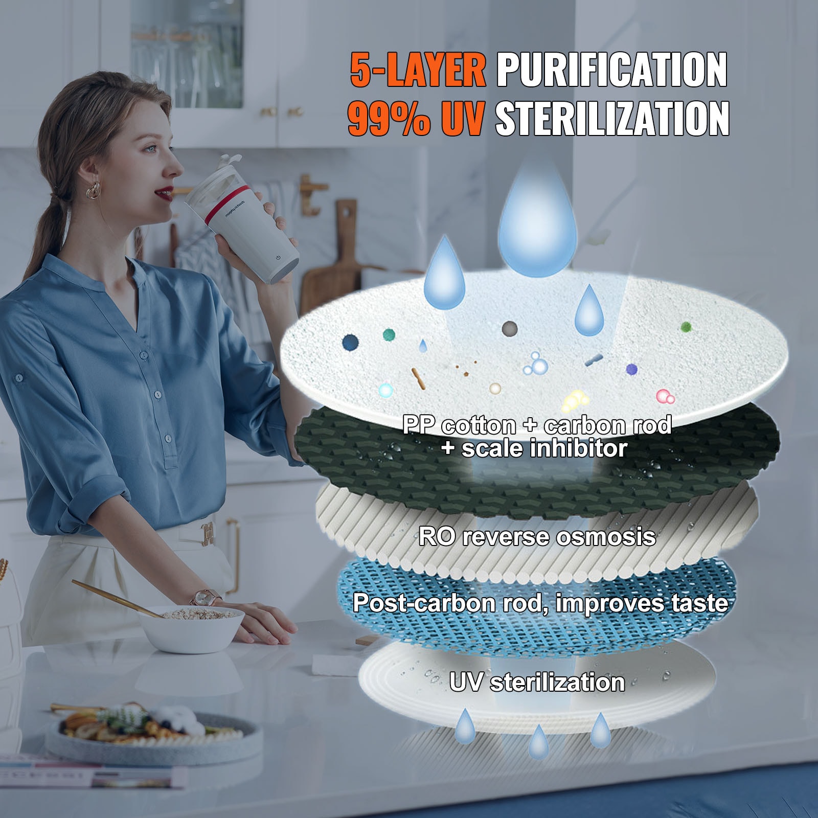 VEVOR TMJYJFSTGLROEB9ZHV1 Under-Sink-Filtration-Systems - View #6