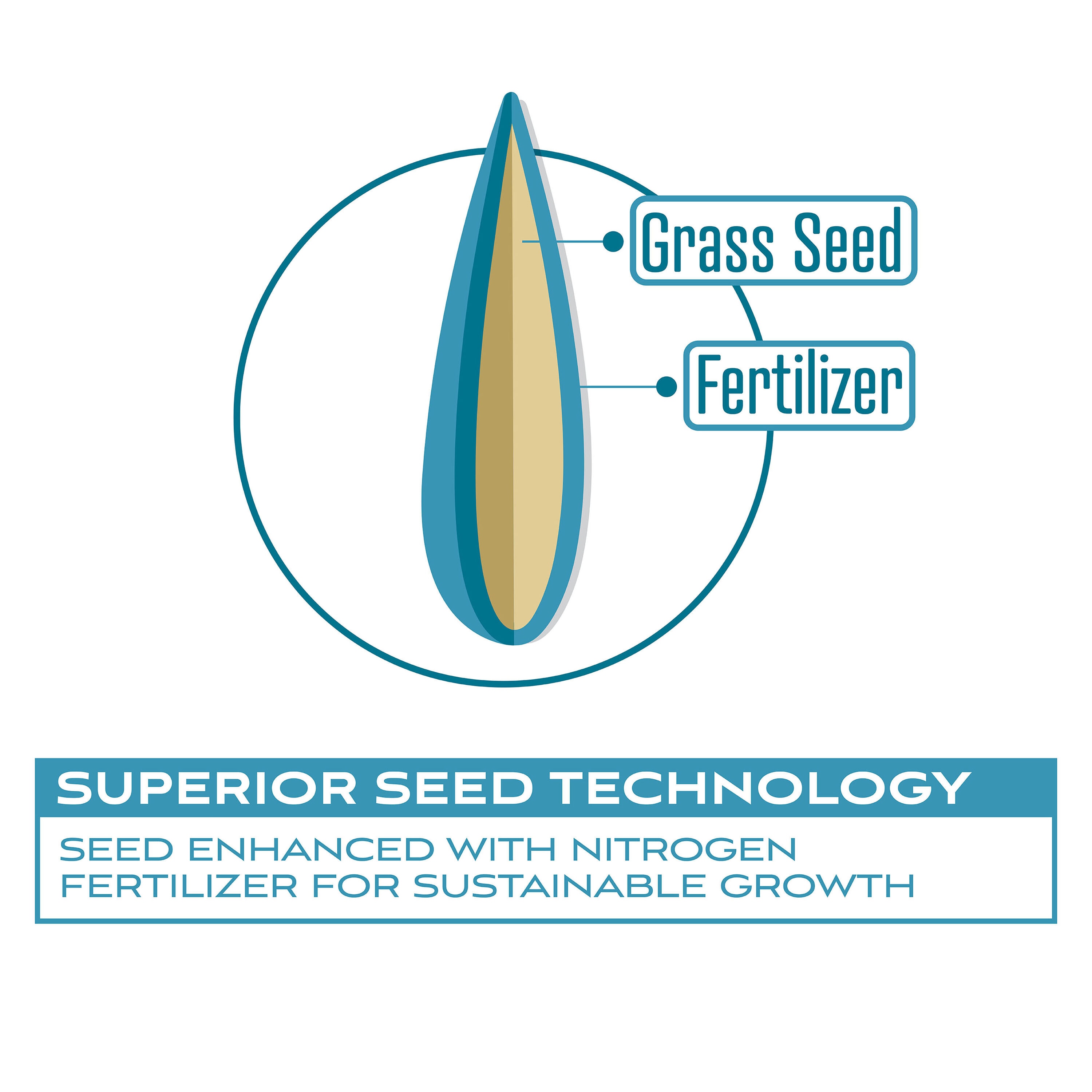 Pennington 2149601942 Grass-Seed - View #7