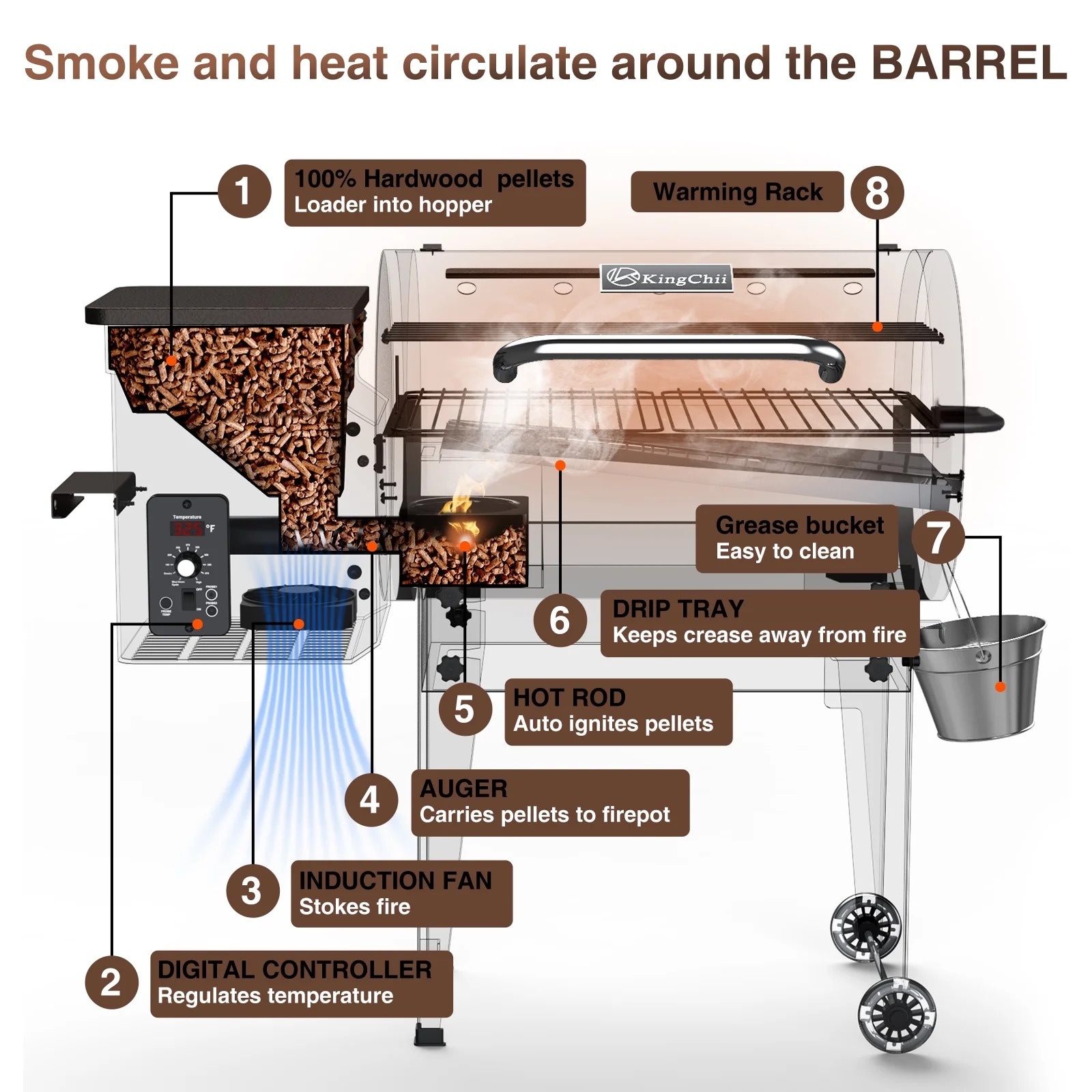 KingChii PELLET-GRILL-02-BR Pellet-Grills - View #4