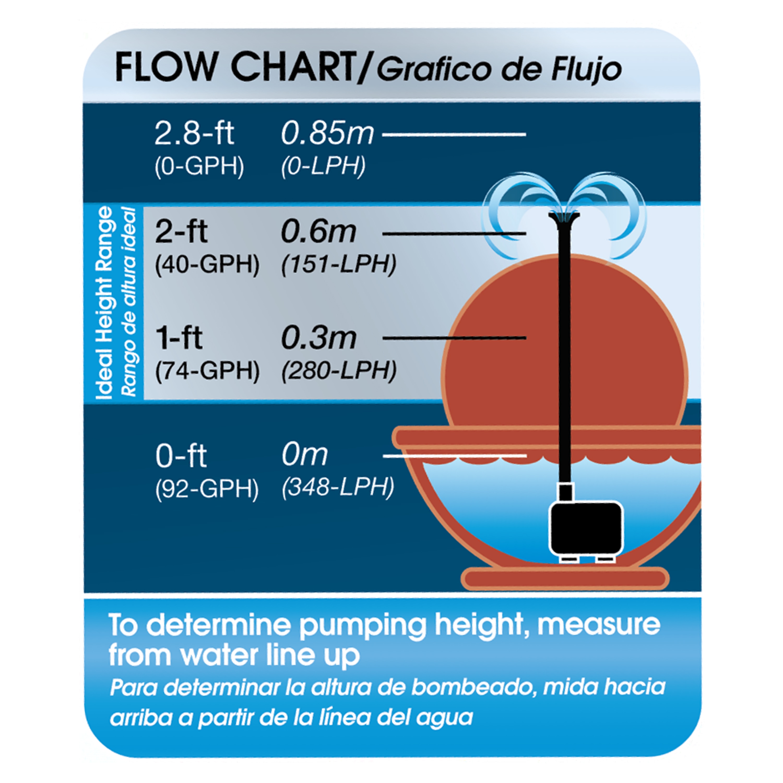 smartpond 52255 Pond-Pumps - View #5