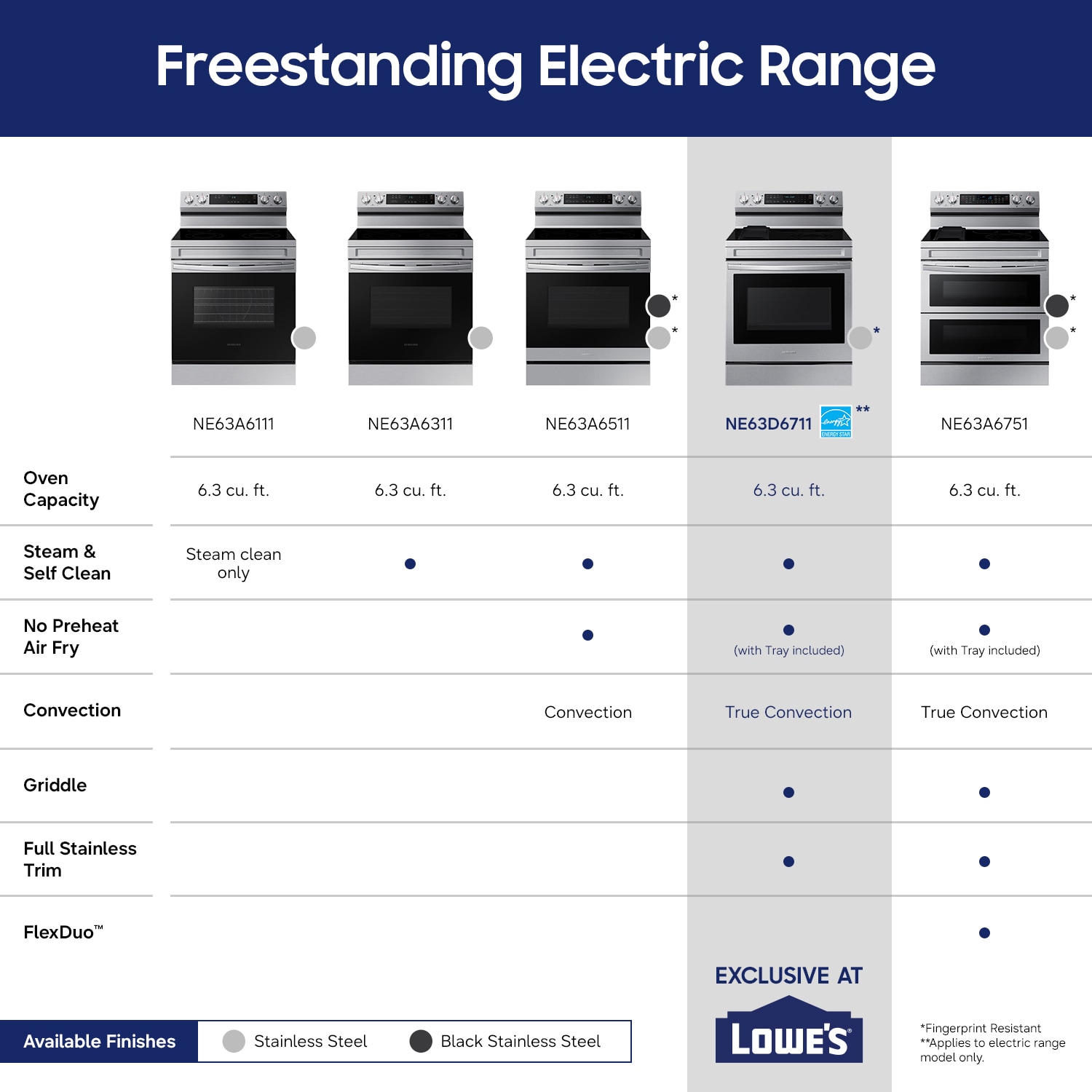 Samsung NE63D6711SR Freestanding-Electric-Ranges - View #9