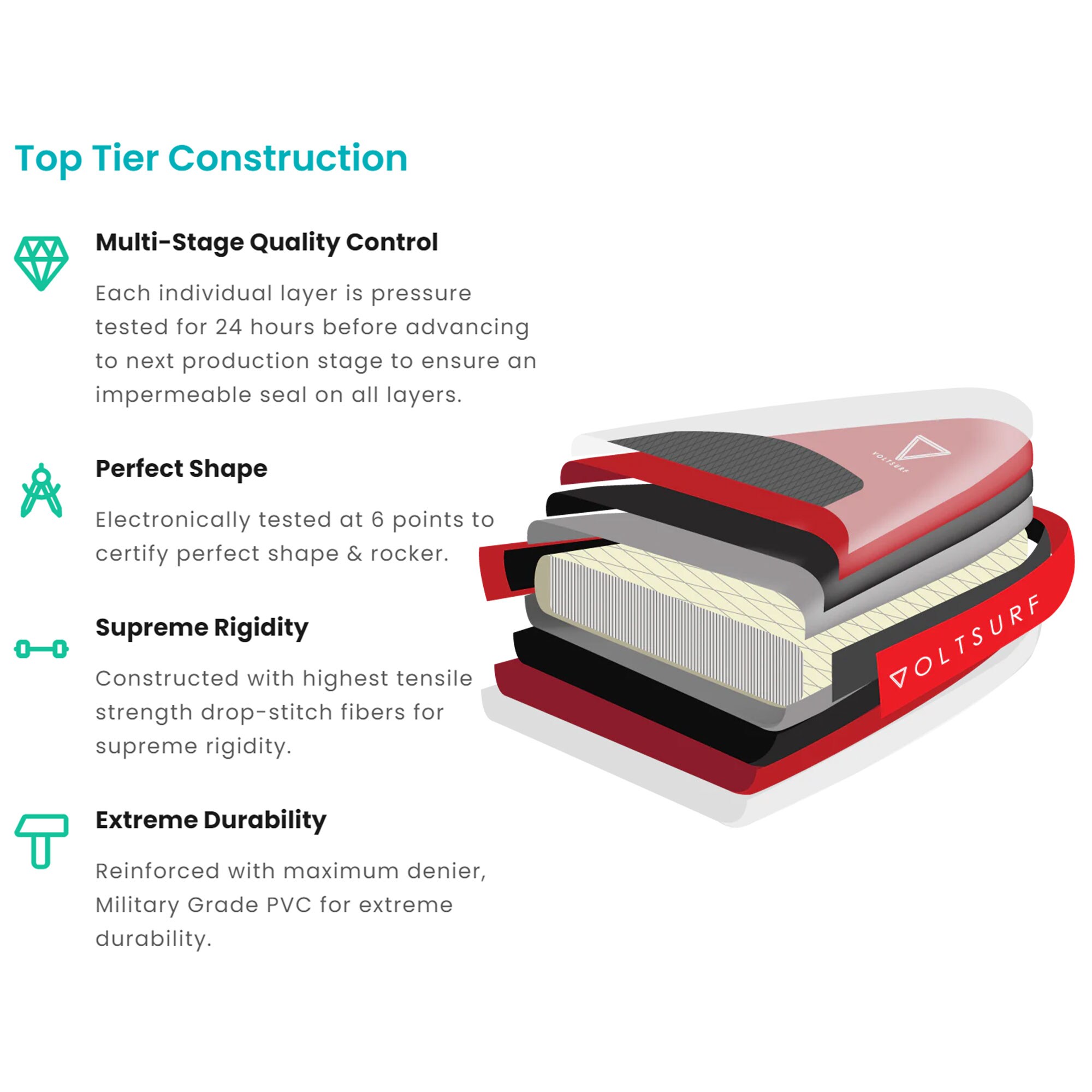 VoltSurf 262078 Stand-Up-Paddle-Boards - View #8