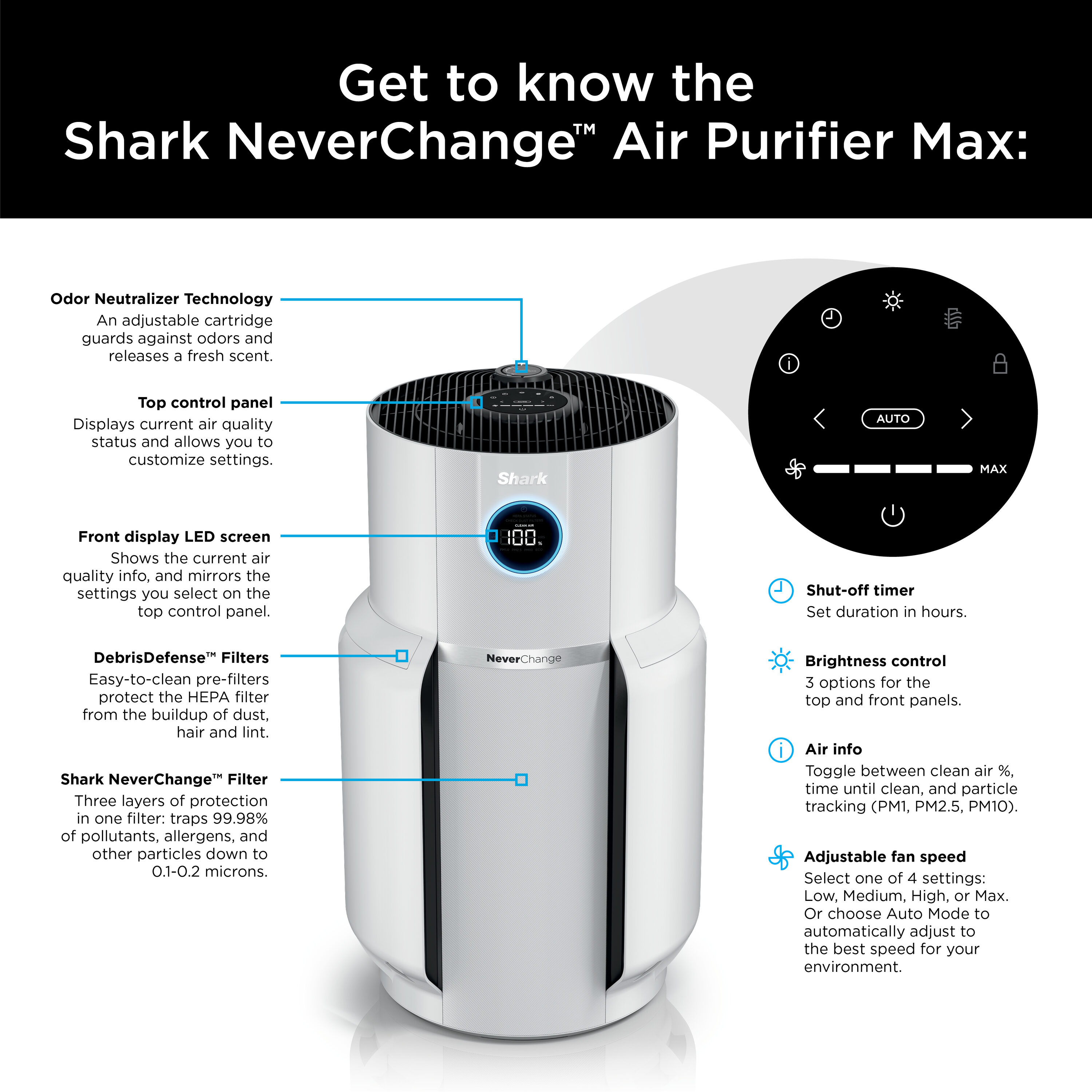 Shark NeverChange Air Purifier MAX 5-Speed White True HEPA Air Purifier ...