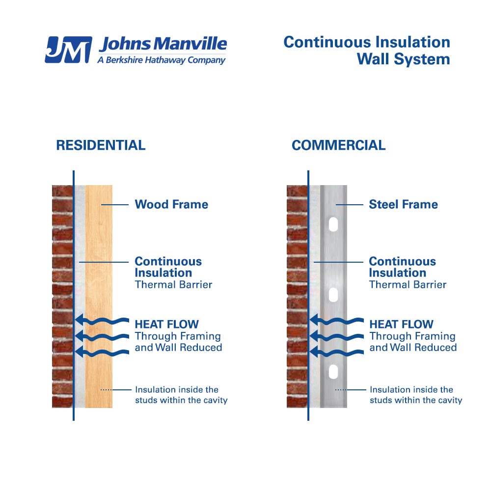 Johns Manville R-13, 2-in X 4-ft X 8-ft AP Foil Faced Polyisocyanurate ...