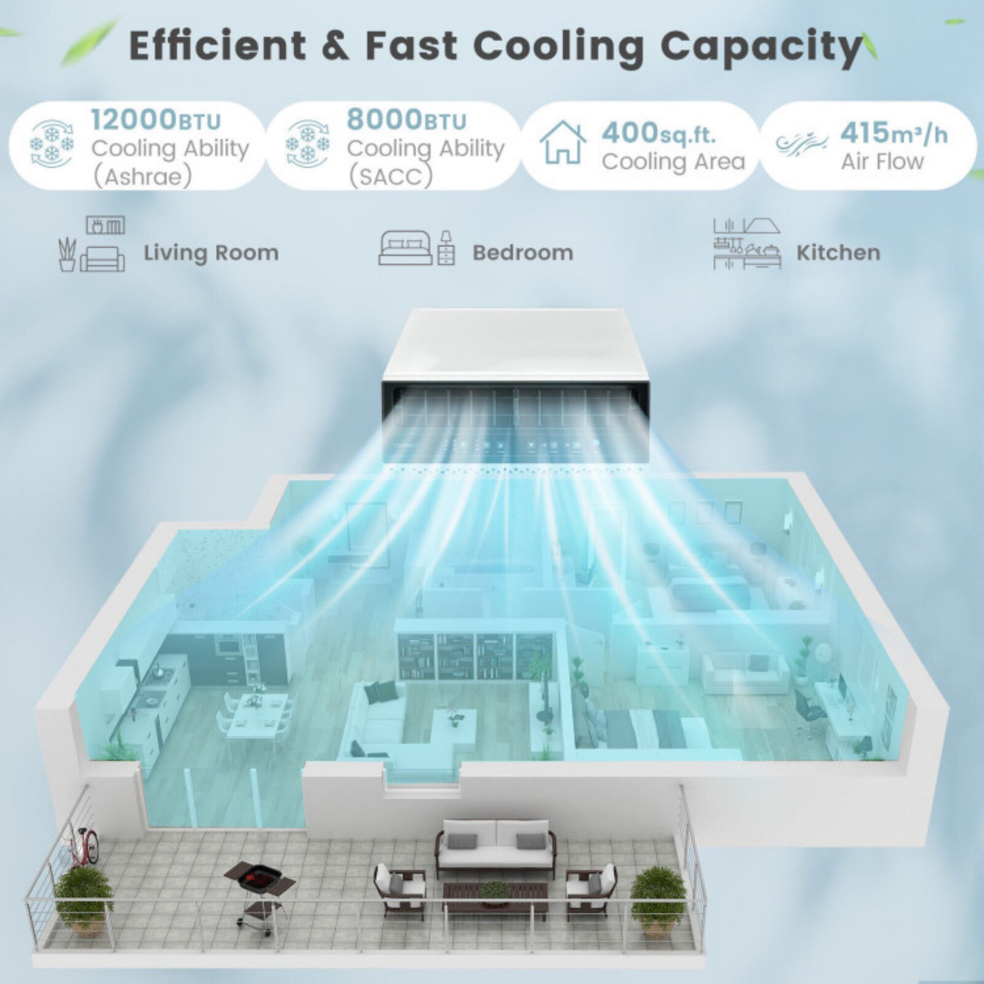 LUCKY ONE LO-FP10247USWH Window-Air-Conditioners - View #8