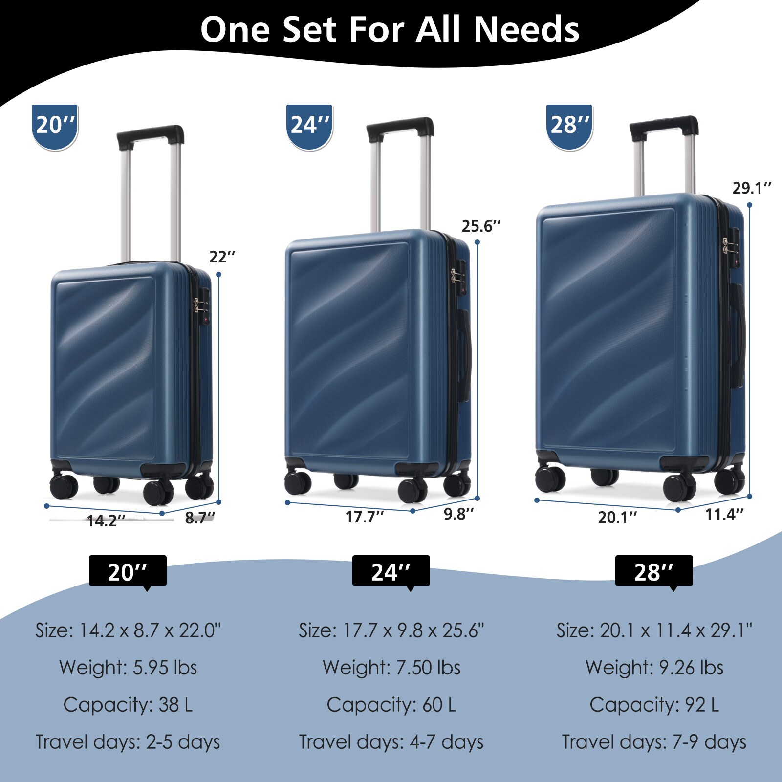 ModernLuxe Luggage Set 3 Piece Lightweight Durable ABS Suitcases with