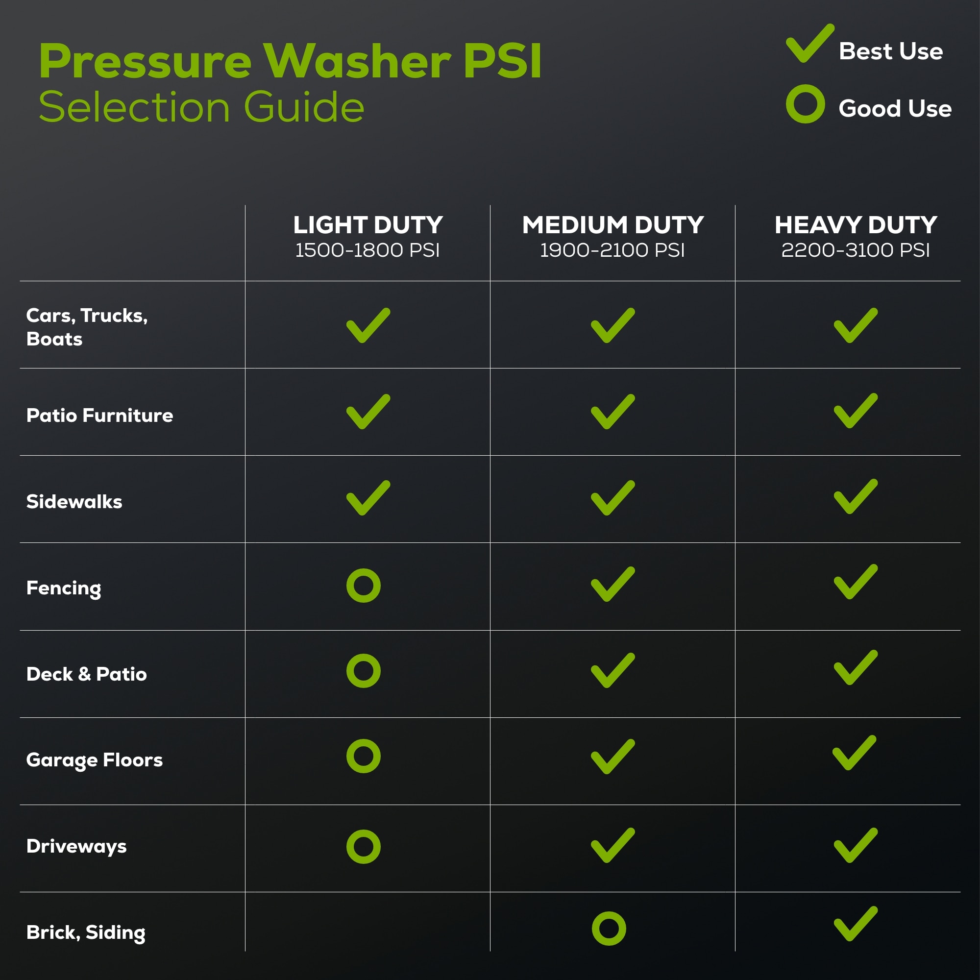 Greenworks GPW2100 Gas-Pressurewashers - View #21