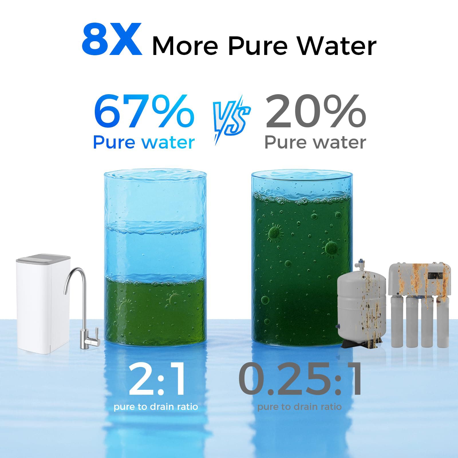 Etokfoks LET0115U01 Under-Sink-Filtration-Systems - View #5