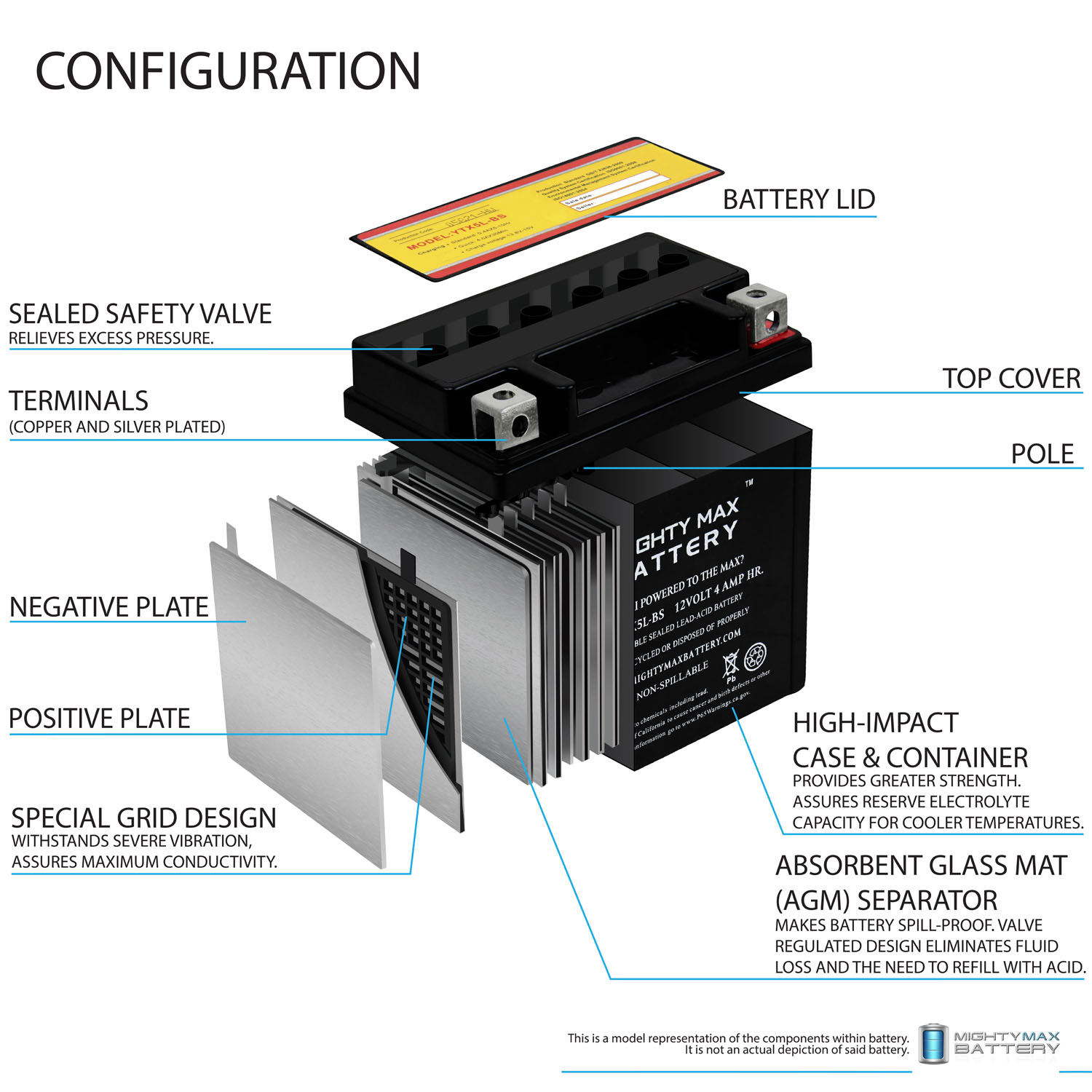 Mighty Max Battery MAX3889268 Device-Replacement-Batteries - View #2