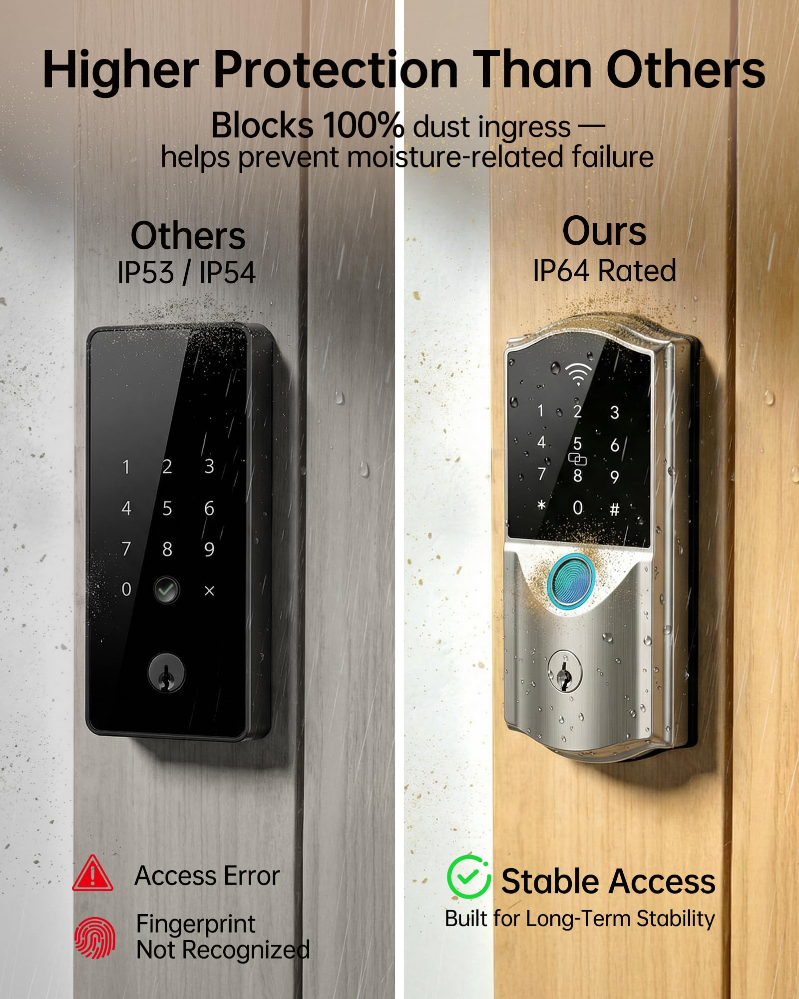 Lukvuzo LLU0803L419 Door-Deadbolts - View #6