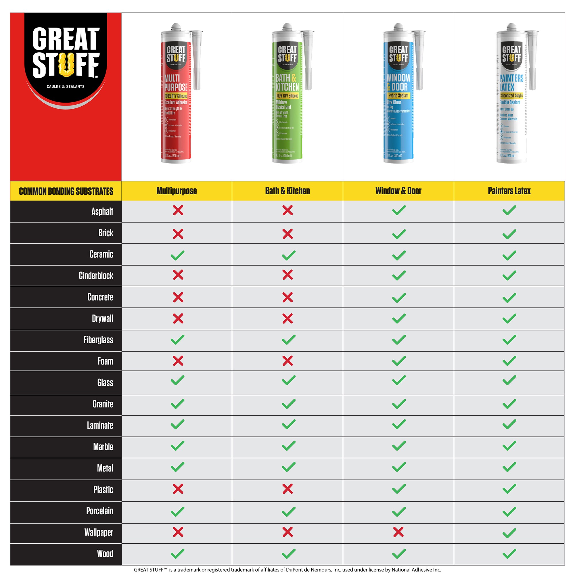 GREAT STUFF 99PAIT3010X03 caulking - View #9