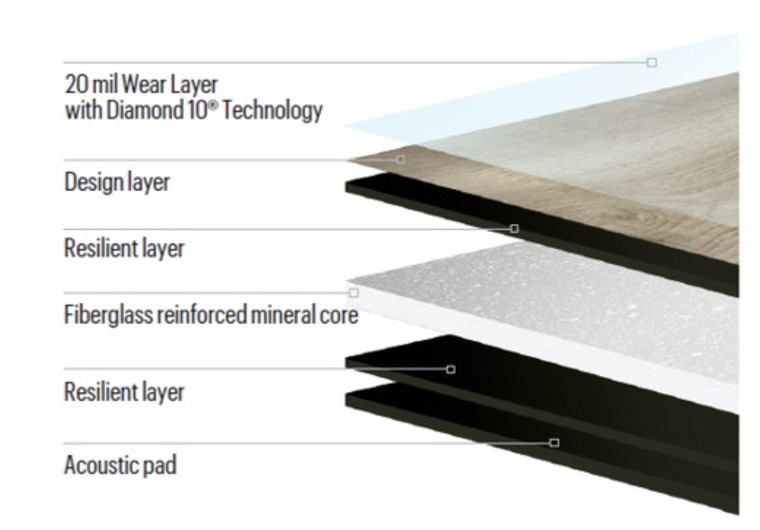 Armstrong Flooring A6544MX1 Vinyl-Plank - View #3